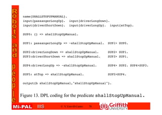 IIISIIIS
name{SHALLSTOPUPMANUAL}.
input{passangerLongUp}. input{driverLongDown}.
input{driverShortDown}. input{driverLongUp}. input{atTop}.
SUP0: {} => shallStopUpManual.
SUP1: passangerLongUp => ~shallStopUpManual. SUP1> SUP0.
SUP2:driverLongDown => shallStopUpManual. SUP2> SUP1.
SUP3:driverShortDown => shallStopUpManual. SUP3> SUP1.
SUP4:driverLongUp => ~shallStopUpManual. SUP4> SUP2. SUP4>SUP3.
SUP5: atTop => shallStopUpManual. SUP5>SUP4.
output{b shallStopUpManual,"shallStopUpManual"}.
© V. Estivill-Castro 70
Figure 13. DPL coding for the predicate shallStopUpManual.
 