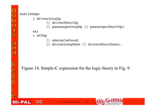 IIISIIIS
shallGoUp≡
( driverLongUp
|| driverShortUp
|| passangerLongUp || passangerShortUp)
&&!
( atTop
|| obstacleFound
|| driverLongDown || driverShortDown).
© V. Estivill-Castro 71
Figure 14. Simple-C expression for the logic theory in Fig. 9.
 