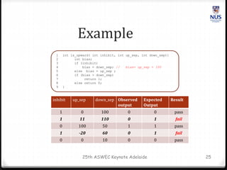 Automated Program Repair Keynote talk | PPTX