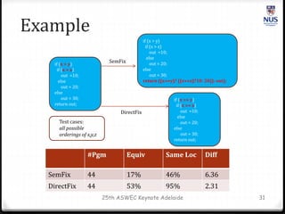 Automated Program Repair Keynote talk | PPTX