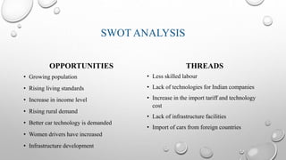 SWOT ANALYSIS
OPPORTUNITIES
• Growing population
• Rising living standards
• Increase in income level
• Rising rural demand
• Better car technology is demanded
• Women drivers have increased
• Infrastructure development
THREADS
• Less skilled labour
• Lack of technologies for Indian companies
• Increase in the import tariff and technology
cost
• Lack of infrastructure facilities
• Import of cars from foreign countries
 
