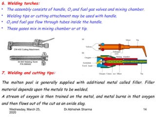 14
6. Welding torches:
• The assembly consists of handle, O2 and fuel gas valves and mixing chamber.
• Welding tips or cutting attachment may be used with handle.
• O2 and fuel gas flow through tubes inside the handle.
• These gases mix in mixing chamber or at tip.
7. Welding and cutting tips:
The molten pool is generally supplied with additional metal called filler. Filler
material depends upon the metals to be welded.
A stream of oxygen is then trained on the metal, and metal burns in that oxygen
and then flows out of the cut as an oxide slag.
Wednesday, March 25,
2020
Dr.Abhishek Sharma
 