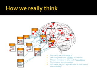 WWW



          Berners-Lee     Engelbart
  Bush

                                         Hypertext
As We May Think             AUGMENT
                  MEMEX

              Nelson                  Xanadu

                  NLS




               Documents are about subjects
               Those subjects exist as concepts in our brains
               They are connected by a network of associations
               This is how we store knowledge
               Documents are just a representation of some part of
                that knowledge
 