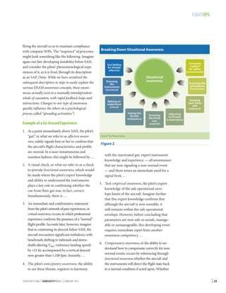 FLIGHTOPS

flying the aircraft so as to maintain compliance
with company SOPs. The “sequence” of processes
might look something like the following. Imagine
again our late-developing instability below SAH,
and consider the pilots’ phenomenological experiences of it, as it is lived, through its description
as an SAP. (Note: While we have serialized the
subsequent description in steps to easily explain the
various DSAM awareness concepts, these awarenesses actually exist in a mutually interdependent
whole of causation, with rapid feedback loops and
interactions. Changes to one type of awareness
quickly influence the others in a psychological
process called “spreading activation.”)

Breaking Down Situational Awareness

(affective)

2.	 A visual check, or what we refer to as a check
to provide functional awareness, which would
be made where the pilot’s expert knowledge
and ability to understand the instruments
plays a key role in confirming whether the
cue from their gut was, in fact, correct.
Simultaneously, there is …
3.	 An immediate and confirmatory statement
from the pilot’s network of past experiences, or
critical awareness, occurs, in which professional
experience confirms the presence of a “normal”
flight profile. Seconds later, however, imagine
that in continuing its descent below SAH, the
aircraft encounters significant turbulence with
headwinds shifting to tailwinds and downdrafts altering VREF (reference landing speed)
by +21 kt, accompanied by a vertical descent
now greater than 1,100 fpm. Instantly, …
4.	 The pilot’s anticipatory awareness, the ability
to see these threats, registers in harmony
FLIGHTSAFETY.ORG | AEROSAFETYWORLD | FEBRUARY 2013

(environmental)

Situational
awareness

Knowing
the
instruments

Knowing the
procedures
(hierarchical)

(functional)

Keeping
each other
safe

Relying on
experience
(critical)

(relational)

Seeing the
threats

(anticipatory)

Example of a Go-Around Experience
1.	 At a point immediately above SAH, the pilot’s
“gut,” or what we refer to as affective awareness, subtly signals him or her to confirm that
the aircraft’s flight characteristics and profile
are normal. In a near-instantaneous and
seamless fashion, this might be followed by …

Company
support
for safety

Gut feeling
for threats

Knowing
the limits
(task
empirical)

Adjusting
to threats

(compensatory)

Source: The Presage Group

Figure 2
with the reactivated gut, expert instrument
knowledge and experience — all awarenesses
that are now signaling a non-normal event
— and there arises an immediate need for a
signal from …
5.	 Task-empirical awareness, the pilot’s expert
knowledge of the safe operational envelope limits of the aircraft. Imagine further
that this expert knowledge confirms that
although the aircraft is now unstable, it
still remains within the safe operational
envelope. However, before concluding that
parameters are now safe or unsafe, manageable or unmanageable, this developing event
requires immediate input from another
awareness competency …
6.	 Compensatory awareness, or the ability to understand how to compensate correctly for nonnormal events, occurs by referencing through
functional awareness whether the aircraft and
the instruments will direct the flight state back
to a normal condition if acted upon. Whether

| 25

 