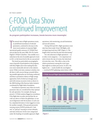 DATALINK
BY RICK DARBY

C-FOQA Data Show
Continued Improvement
As program participation increases, trends become more meaningful.

FLIGHTSAFETY.ORG | AEROSAFETYWORLD | FEBRUARY 2013

operations, risk monitoring, aircraft limitations
and aircraft systems.
During 2010 and 2011, flight operations event
rates have been under 10 per 100 flights, with
an improving trend since 2007 (Figure 1). The
length of the error bars has also been decreasing.2
For risk reduction in flight operations — as
in other event categories — it is important not
only to know the rate of events, but what kind
of events they were. This offers a clue to the
relative prominence among the event types
that might be accident precursors. In 2011, the
highest rate — nearly double the next highest
— involved GPWS glideslope alerts below 3,000
C-FOQA Annual Flight Operations Event Rates, 2006–2011
20

Events per 100 flights

T

he annual rates of flight operations events,
or predefined exceedances of selected
parameters, continued to decrease in the
most recent analysis of corporate flight
operational quality assurance (C-FOQA) business jet data for the years 2006–2011 by Austin
Digital C‑FOQA Centerline.1 Also notable was a
reduction in the rate of unstable approach events
in 2011, to the lowest level in the six-year period.
The trend was particularly encouraging because of growth of participation in the program,
with these flights and events making the data
even more statistically relevant to this industry
sector. While event rates continue to decline overall, there is still concern that go-arounds following unstable approaches are not being conducted,
and there is persistent evidence of high-energy
approaches, both of which are strongly associated with runway excursion events as shown in
the 2009 briefing of the Runway Safety Initiative
coordinated by Flight Safety Foundation.
Exceedances represent cases when an event’s
parameter data are considered less than optimal
for safe operation. For example, during approach, C-FOQA analysis flagged an exceedance
if the flight data recorder showed that the aircraft was above or below the glideslope, or was
out of alignment with the localizer, in each case
by a stipulated deviation. It also tagged an event,
for another example, if the ground-­ roximity
p
warning system (GPWS) produced a “sink
rate” or “pull up” warning at certain altitudes
and rates of descent. Events were categorized
under the headings of unstable approach, flight

15

10

5

0

2006

2007

2008

2009

2010

2011

Year
C-FOQA = corporate flight operational quality assurance
Note: Error bars are calculated with a 90 percent confidence interval.
Source: Austin Digital C-FOQA Centerline

Figure 1

| 47

 