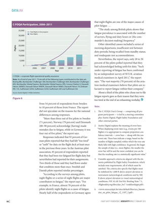 DATALINK

C-FOQA Participation, 2006–2011
35,000
30,000

Total flights in the program
New flights

Flights

25,000
20,000
15,000
10,000
5,000
0

2006

2007

2008

2009

2010

2011

Year
C-FOQA = corporate flight operational quality assurance
Note: As of end of year 2011, 73 aircraft of the following types contributed to the data set:
Boeing BBJ, Bombardier Challenger 300, Bombardier Challenger 604, Bombardier Challenger
605, Bombardier Global Express, Bombardier Global Express XRS, Cessna Citation X, Dassault
Falcon 2000EX, Dassault Falcon 900DX, Dassault Falcon 900EX, Dassault Falcon 7X, Embraer
ERJ-135, Gulfstream G450, Gulfstream G550, Gulfstream GIV and Gulfstream GV.
Source: Austin Digital C-FOQA Centerline

Figure 6
from 54 percent of respondents from Sweden
to 10 percent of those from France. The report
did not speculate on the reasons for the national
differences among responses.
“More than three out of five pilots in Sweden
(71 percent), Norway (79 percent) and Denmark
(80–90 percent) acknowledge [having] made
mistakes due to fatigue, while in Germany it was
four out of five pilots,” the report says.
Responses indicated that 92 percent of German pilots reported that they had felt “too tired”
or “unfit” for duty on the flight deck at least once
in the previous three years. In the Austrian pilot
association, 85 percent of respondents reported
that they had been too fatigued for flight duty but
nevertheless had reported for their assignments.
Two-thirds of those said they had flown under
that condition more than once. Swedish and
Danish pilots reported similar percentages.
“According to the surveys among pilots,
night flights or a series of night flights are major
contributors to fatigue,” the report says. “For
example, in France, almost 70 percent of the
pilots identify night flights as a cause of fatigue.
Nearly half of the respondents in Germany agree
50 |

that night flights are one of the major causes of
pilot fatigue. …
“The study among British pilots shows that
fatigue prevalence is associated with the number
of sectors, flying and duty hours or [the commander’s decision making] frequency.”
Other identified causes included a series of
morning departures; insufficient rest between
duty periods; being recalled from standby status;
and inadequate rest accommodations.
Nevertheless, the report says, only 20 to 30
percent of the pilots polled reported that they
had acknowledged feeling unfit for duty. “Such
under-reporting of fatigue has been confirmed
by an independent survey of 50 U.K. aviation
medical examiners in April 2011,” the report
says. “The vast majority (70 percent) of the aviation medical examiners believe that pilots are reluctant to report fatigue within their company.”
About a third of the pilots who chose not to file
fatigue reports gave as their reason that they were
too tired at the end of an exhausting workday. 
Notes
1.	 The C-FOQA User’s Group — comprising all program participants — is led by a steering committee
plus Austin Digital, Flight Safety Foundation and
other external parties.
2.	 Austin Digital explains the meaning of error bars:
“When displaying event rates (e.g., events per 100
flights), it is appropriate to compute proportion confidence intervals — error bars — along with the raw
event rate. These bars indicate a range, based on the
number of flights sampled, within which the true rate
likely falls with high confidence. In general, the larger
the sample of data (i.e., more flights), the smaller the
error bar will be and the more confident you can be
that the resulting rate is a statistically significant value.”
3.	 Unstable approach criteria are aligned with the elements published by Flight Safety Foundation, which
include nine requirements, all of which must be
satisfied. The criteria also specify that flights must
be stabilized by 1,000 ft above airport elevation in
instrument meteorological conditions and by 500
ft above airport elevation in visual meteorological
conditions. FSF ALAR Tool Kit, Briefing Note 7.1,
flightsafety.org/files/alar_bn7-1stablizedappr.pdf.
4.	www.eurocockpit.be/sites/default/files/eca_barometer_on_pilot_fatigue_12_1107_f.pdf.

FLIGHT SAFETY FOUNDATION | AEROSAFETYWORLD | FEBRUARY 2013

 