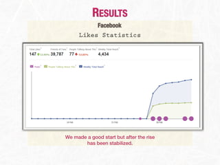 RESULTS
              Facebook
     Likes Statistics




We made a good start but after the rise
       has been stabilized.
 