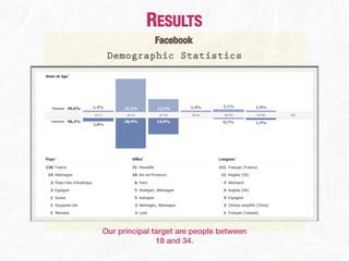 RESULTS
              Facebook
 Demographic Statistics




Our principal target are people between
               18 and 34.
 