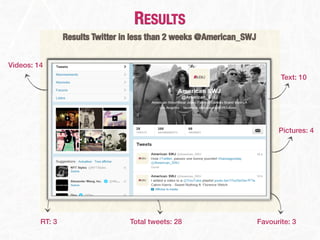 RESULTS
                 Results Twitter in less than 2 weeks @American_SWJ


Videos: 14
                                                                             Text: 10




                                                                            Pictures: 4




         RT: 3                    Total tweets: 28                    Favourite: 3
 