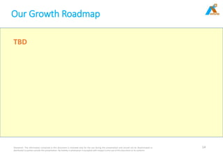 Our Growth Roadmap
Disclaimer: The information contained in this document is intended only for the use during this presentation and should not be disseminated or
distributed to parties outside this presentation. No liability is whatsoever is accepted with respect to the use of this document or its contents
14
TBD
 
