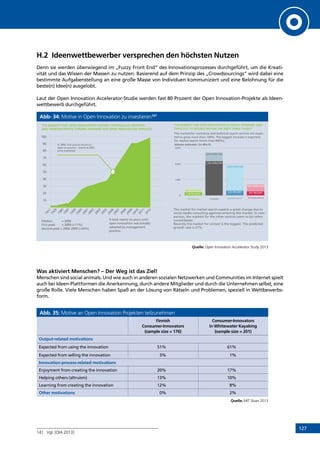 127
H.2	 Ideenwettbewerber versprechen den höchsten Nutzen
Denn sie werden überwiegend im „Fuzzy Front End” des Innovationsprozesses durchgeführt, um die Kreati-
vität und das Wissen der Massen zu nutzen. Basierend auf dem Prinzip des „Crowdsourcings” wird dabei eine
bestimmte Aufgabenstellung an eine große Masse von Individuen kommuniziert und eine Belohnung für die
beste(n) Idee(n) ausgelobt.
Laut der Open Innovation Accelerator-Studie werden fast 80 Prozent der Open Innovation-Projekte als Ideen-
wettbewerb durchgeführt.
Abb- 34: Motive in Open Innovation zu investieren141
Quelle: Open Innovation Accelerator Study 2013
Was aktiviert Menschen? – Der Weg ist das Ziel!
Menschen sind social animals. Und wie auch in anderen sozialen Netzwerken und Communities im Internet spielt
auch bei Ideen‐Plattformen die Anerkennung, durch andere Mitglieder und durch die Unternehmen selbst, eine
große Rolle. Viele Menschen haben Spaß an der Lösung von Rätseln und Problemen, speziell in Wettbewerbs-
form.
Abb. 35: Motive an Open Innovation Projekten teilzunehmen
Finnish
Consumer-Innovators
(sample size = 176)
Consumer-Innovators
in Whitewater Kayaking
(sample size = 201)
Output-related motivations
Expected from using the innovation 51% 61%
Expected from selling the innovation 3% 1%
Innovation-process-related motivations
Enjoyment from creating the innovation 20% 17%
Helping others (altruism) 13% 10%
Learning from creating the innovation 12% 8%
Other motivations 0% 2%
Quelle: MIT Sloan 2013
141	 Vgl. [OIA 2013]
1929
1985
1995
1999
2000
2001
2002
2003
2005
2006
2007
2008
2009
2010
2011
2012
1911
10
20
30
40
50
60
70
80
90
100
THE MARKET FOR OPEN INNOVATION SHOWS CONTINUOUS GROWTH
AND DEMONSTRATES STRONG DEMAND FOR OPEN INNOVATION SERVICES
In 2006, first success stories on
open innovation - search as PG -
were published.
It took nearly six years until
open innovation was breadly
adopted by management
practice.
Median 	 = 2006
First peak 	 = 2000 (+11%)
Second peak = 2006-2009 (+54%)
THE MARKET FOR OPEN INNOVATION IS HIGHLY DYNAMIC AND
EXPECTED TO DOUBLE WITHIN THE NEXT THREE YEARS*
The market for market search expects a great change due to
social media consulting agencies entering this market. In com-
parison, the markets for the other services seem to be rather
consolidated.
Recently the market for contest is the biggest. The predicted
growth rate is 27%.
3,000
2,000
1,000
0
Workshops Contests Market search Technical search
Volume estimates (in Mio €)
The marketsfor workshop and technical search services are expec-
ted to grow more than 100%. The biggest increase is expected
for market search (more than 800%).
305 EXPECTED
144 RECENT
2,670 EXPECTED
2,103 EXPECTED
1,942 EXPECTED
223 RECENT 201 RECENT
542 EXPECTED
INHALT
 