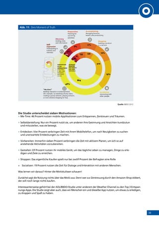 33
Abb. 11: Zero Moment of Truth
Quelle: BBDO 2012
Die Studie unterscheidet sieben Motivationen:
»» Me-Time: 46 Prozent nutzen mobile Applikationen zum Entspannen, Zerstreuen und Träumen.
»» Selbstdarstellung: Nur ein Prozent nutzt sie, um anderen ihre Gesinnung und Ansichten kundzutun
und mitzuteilen, was sie bewegt.
»» Entdecken: Vier Prozent verbringen Zeit mit ihrem Mobiltelefon, um nach Neuigkeiten zu suchen
und unerwartete Entdeckungen zu machen.
»» Vorbereiten: Immerhin sieben Prozent verbringen die Zeit mit aktivem Planen, um sich so auf
anstehende Aktivitäten vorzubereiten.
»» Gestalten: Elf Prozent nutzen ihr mobiles Gerät, um das tägliche Leben zu managen, Dinge zu erle-
digen und Ziele zu erreichen.
»» Shoppen: Das eigentliche Kaufen spielt nur bei zwölf Prozent der Befragten eine Rolle
»	 Socializen: 19 Prozent nutzen die Zeit für Dialoge und Interaktion mit anderen Menschen.
Was lernen wir daraus? Hinter die Motivkulissen schauen!
Zunächst sagt die Nutzung nichts über das Motiv aus. Denn wer zur Zerstreuung durch den Amazon-Shop stöbert,
der will noch lange nichts kaufen.
Interessanterweise gehört bei der AOL/BBDO-Studie unter anderem der Weather Channel zu den Top 3 Entspan-
nungs-Apps. Die Studie zeigt aber auch, dass wir Menschen ein und dieselbe App nutzen, um etwas zu erledigen,
zu shoppen und Spaß zu haben.
INHALT
 