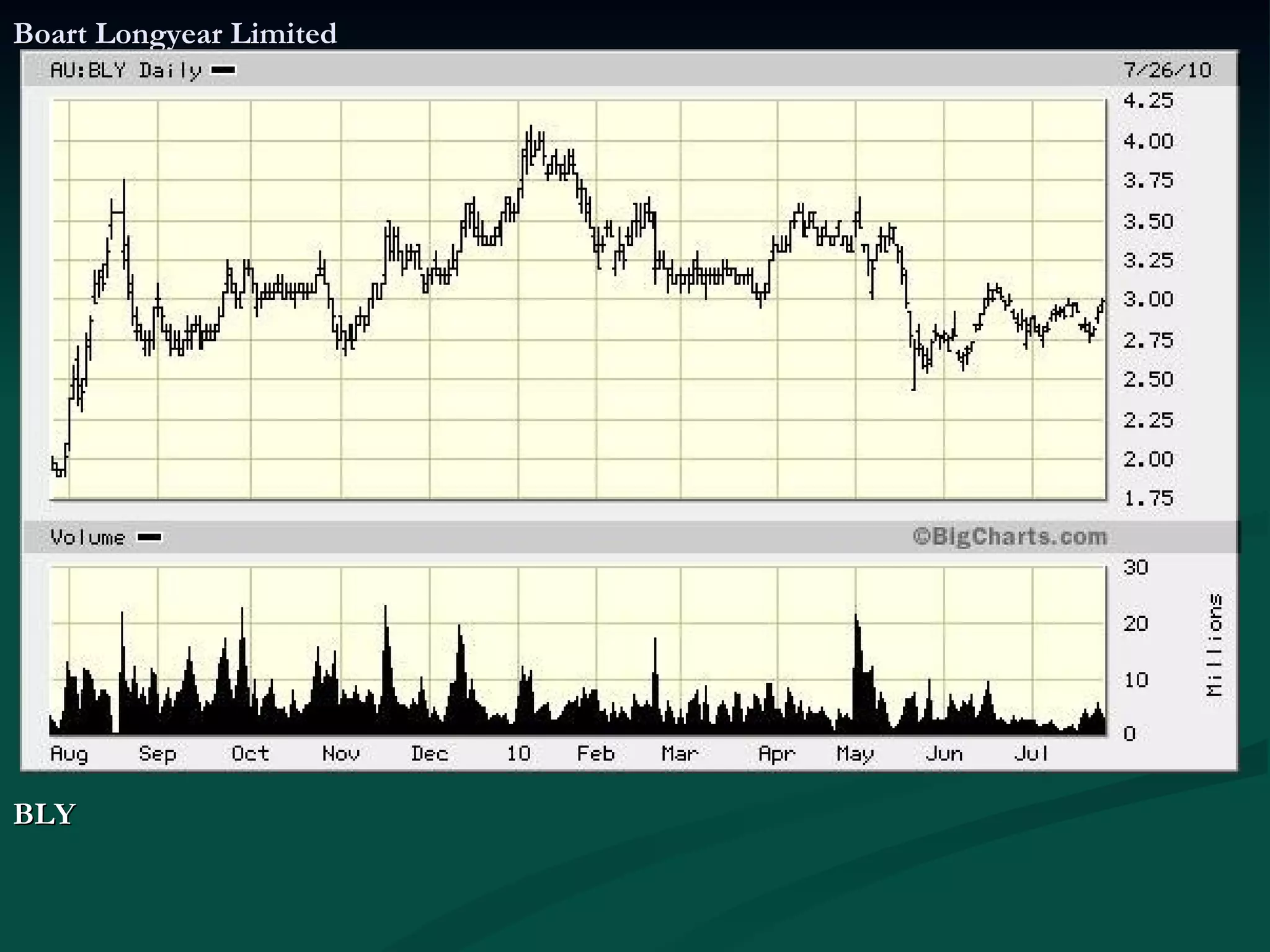 Boart Longyear Limited BLY  