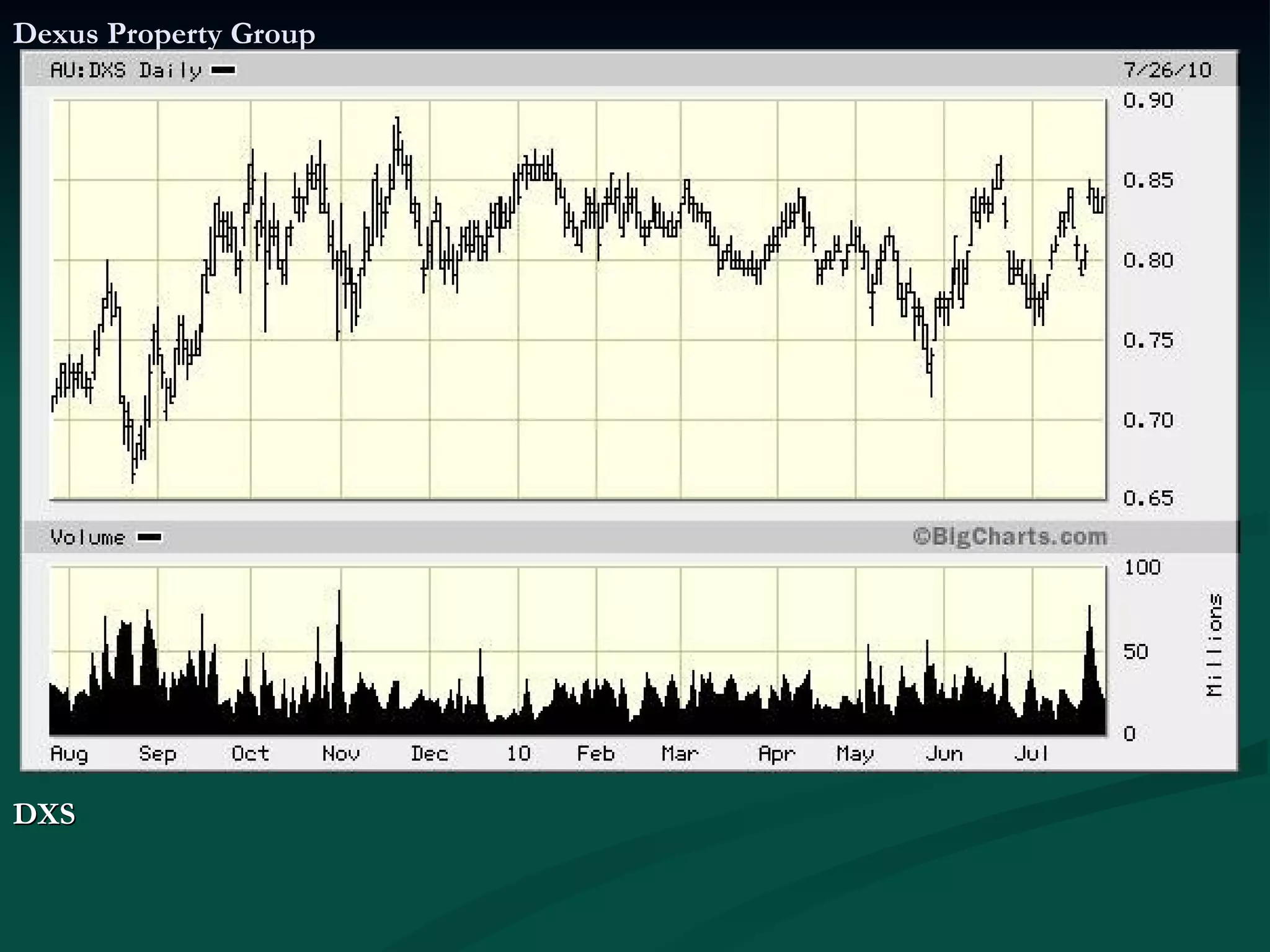 Dexus Property Group DXS  