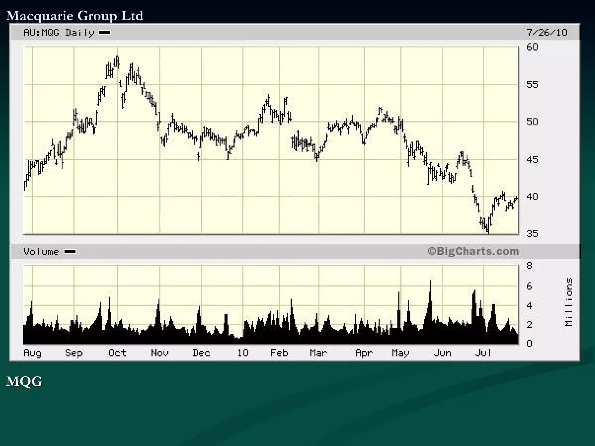 Macquarie Group Ltd MQG  