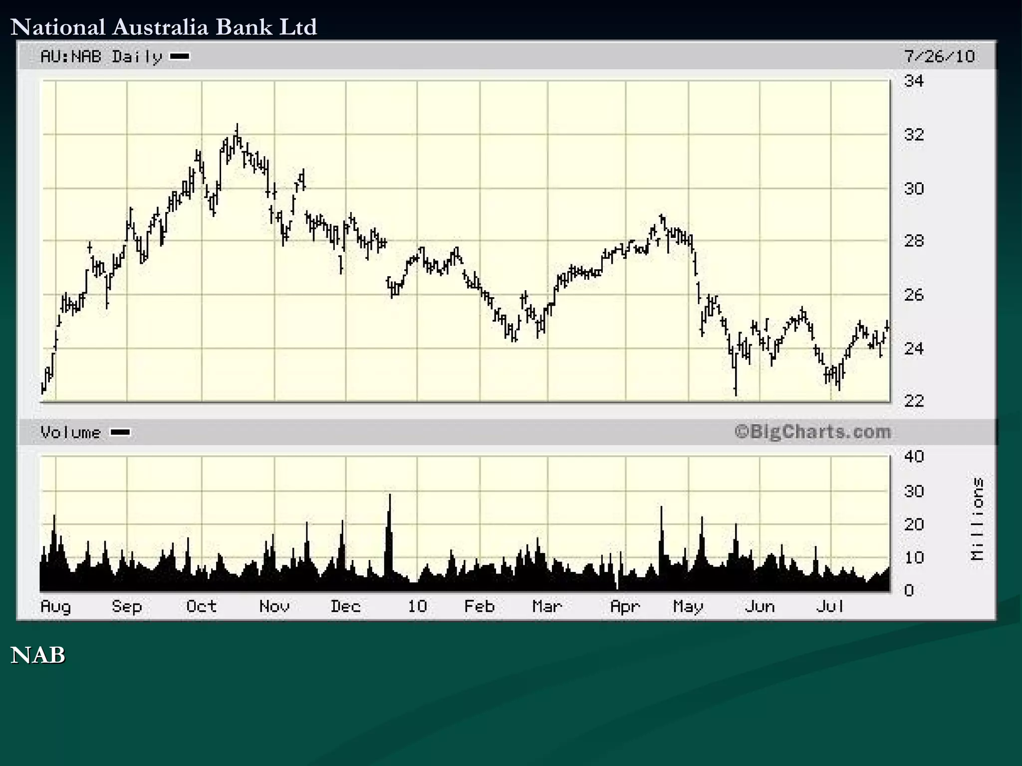 National Australia Bank Ltd NAB  
