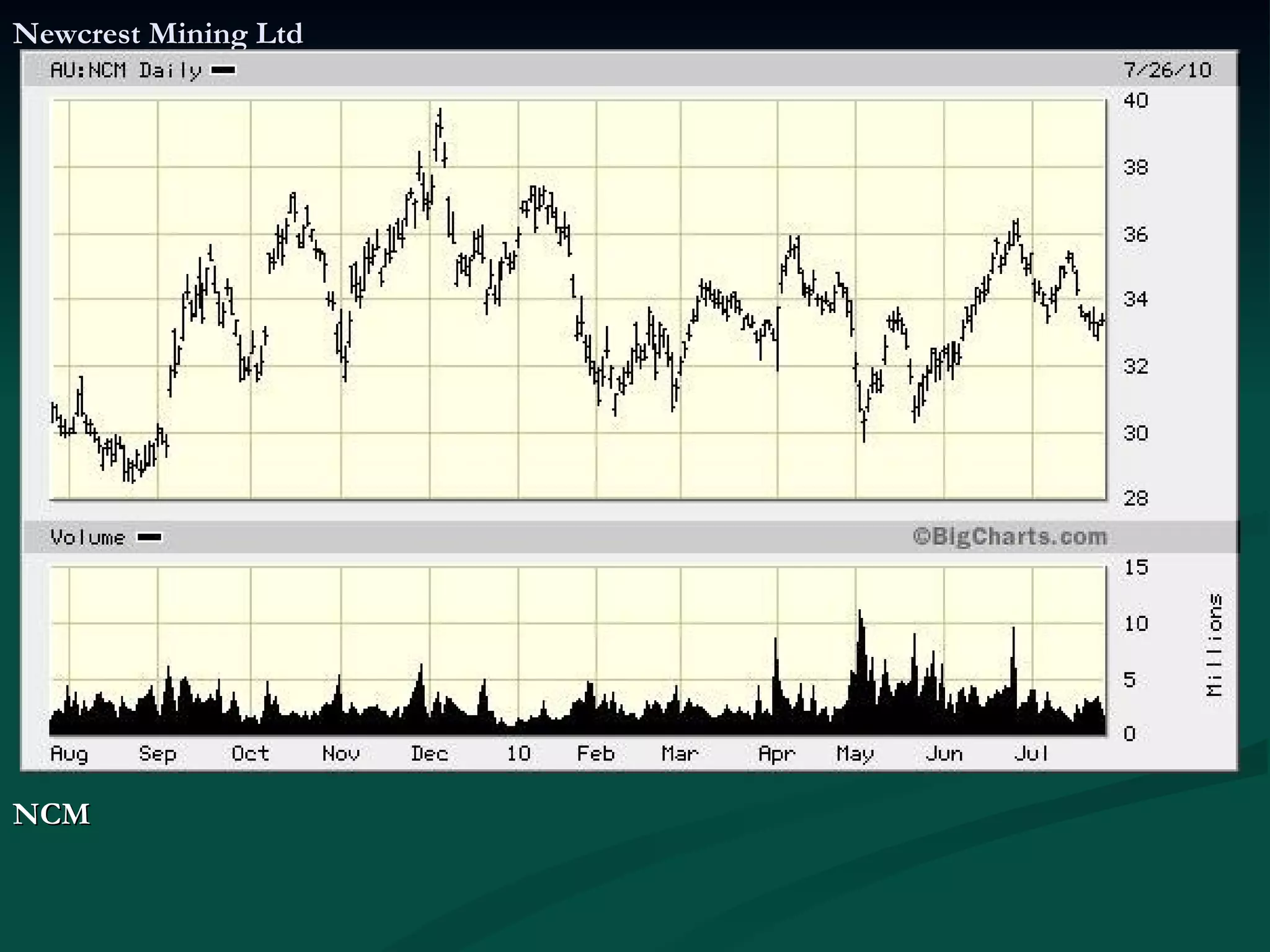 Newcrest Mining Ltd NCM  