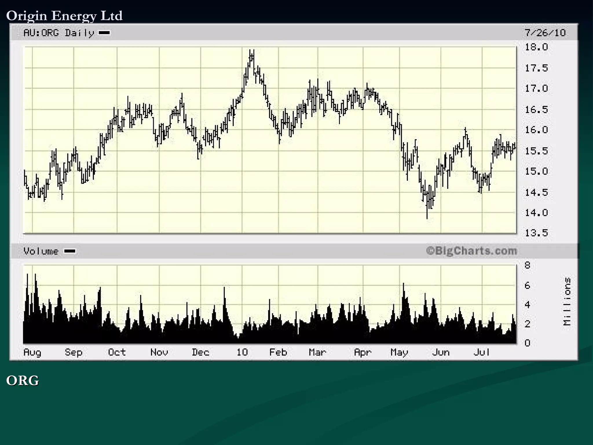Origin Energy Ltd ORG  
