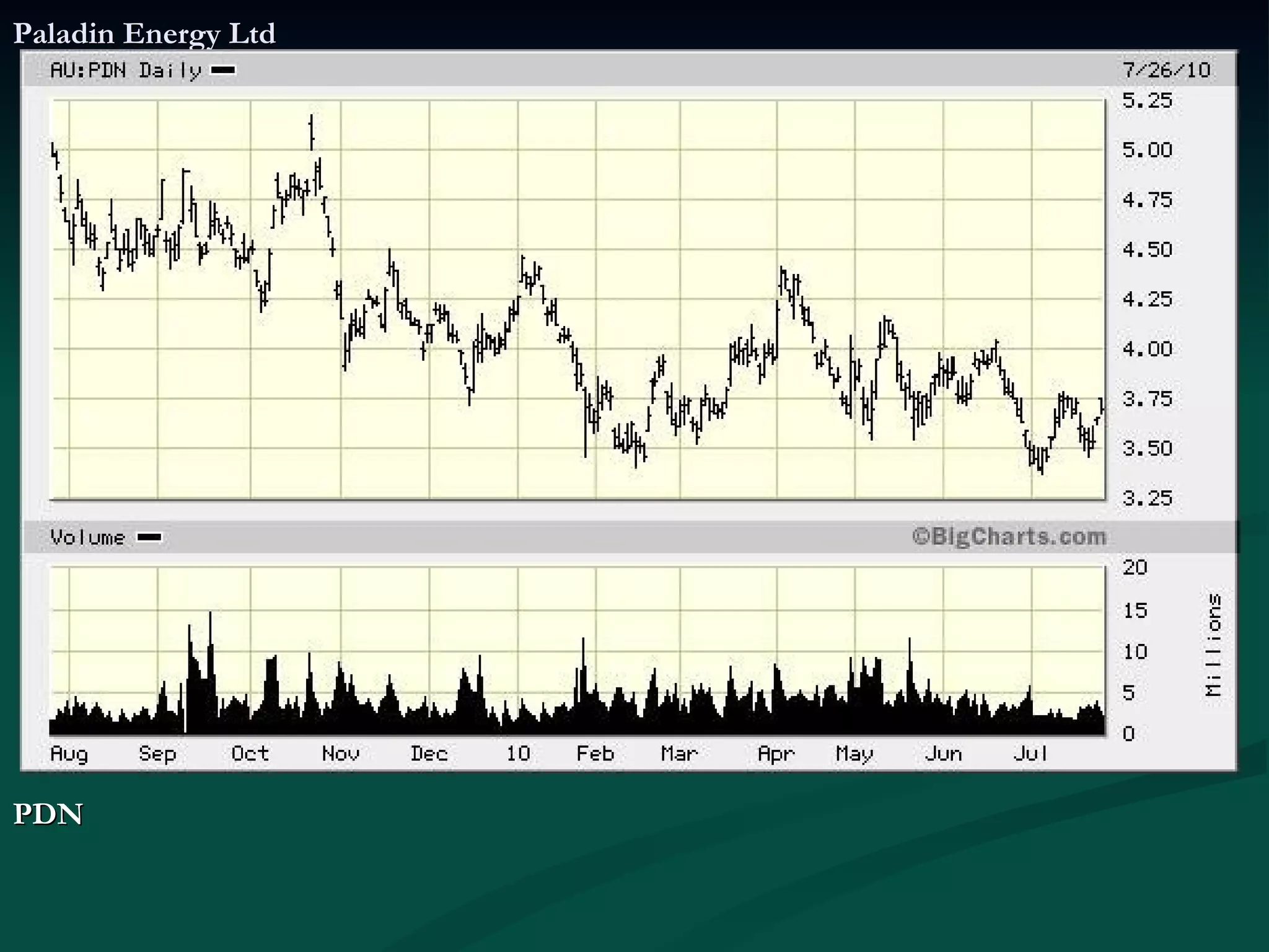 Paladin Energy Ltd PDN  