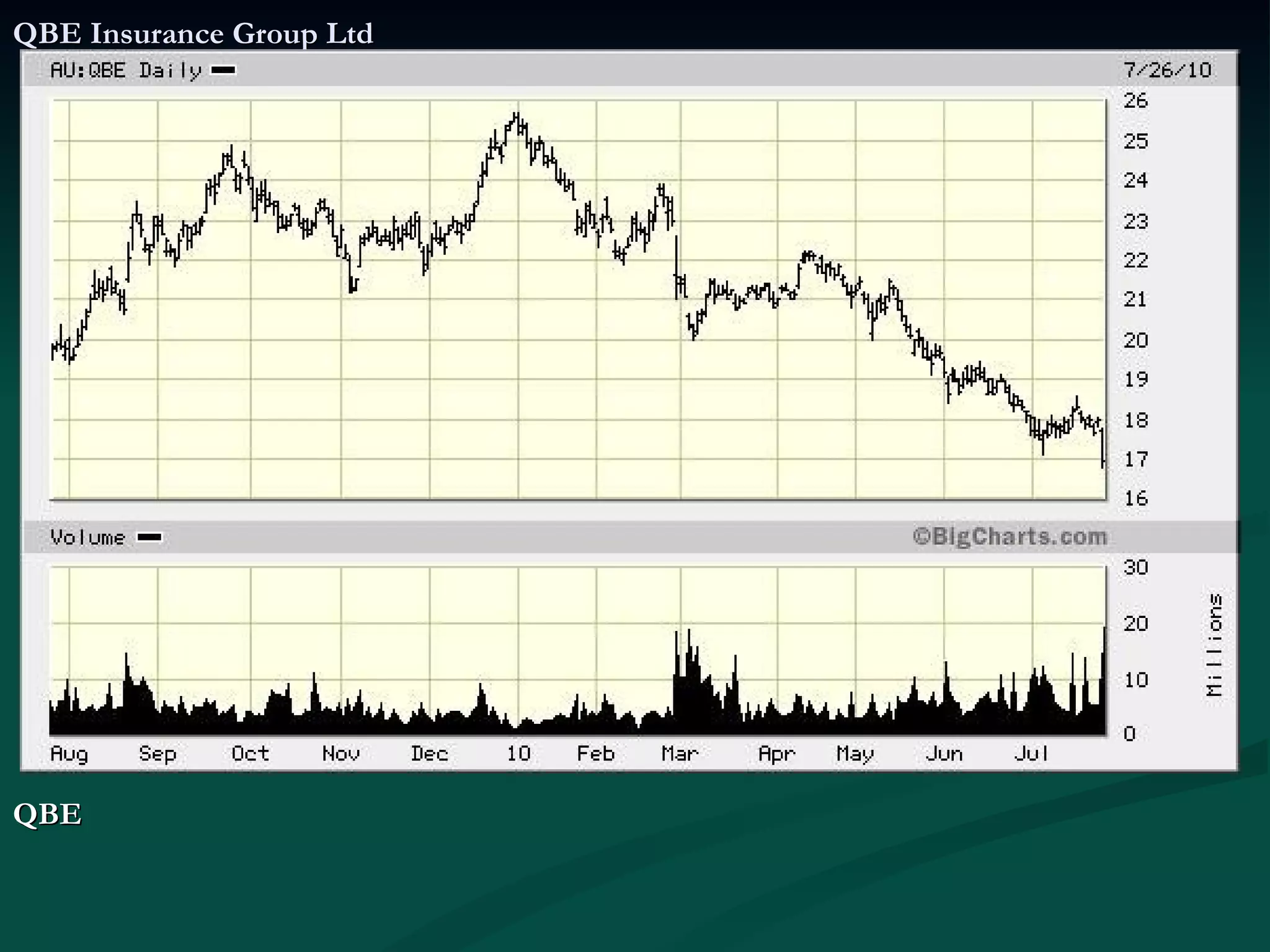 QBE Insurance Group Ltd QBE  