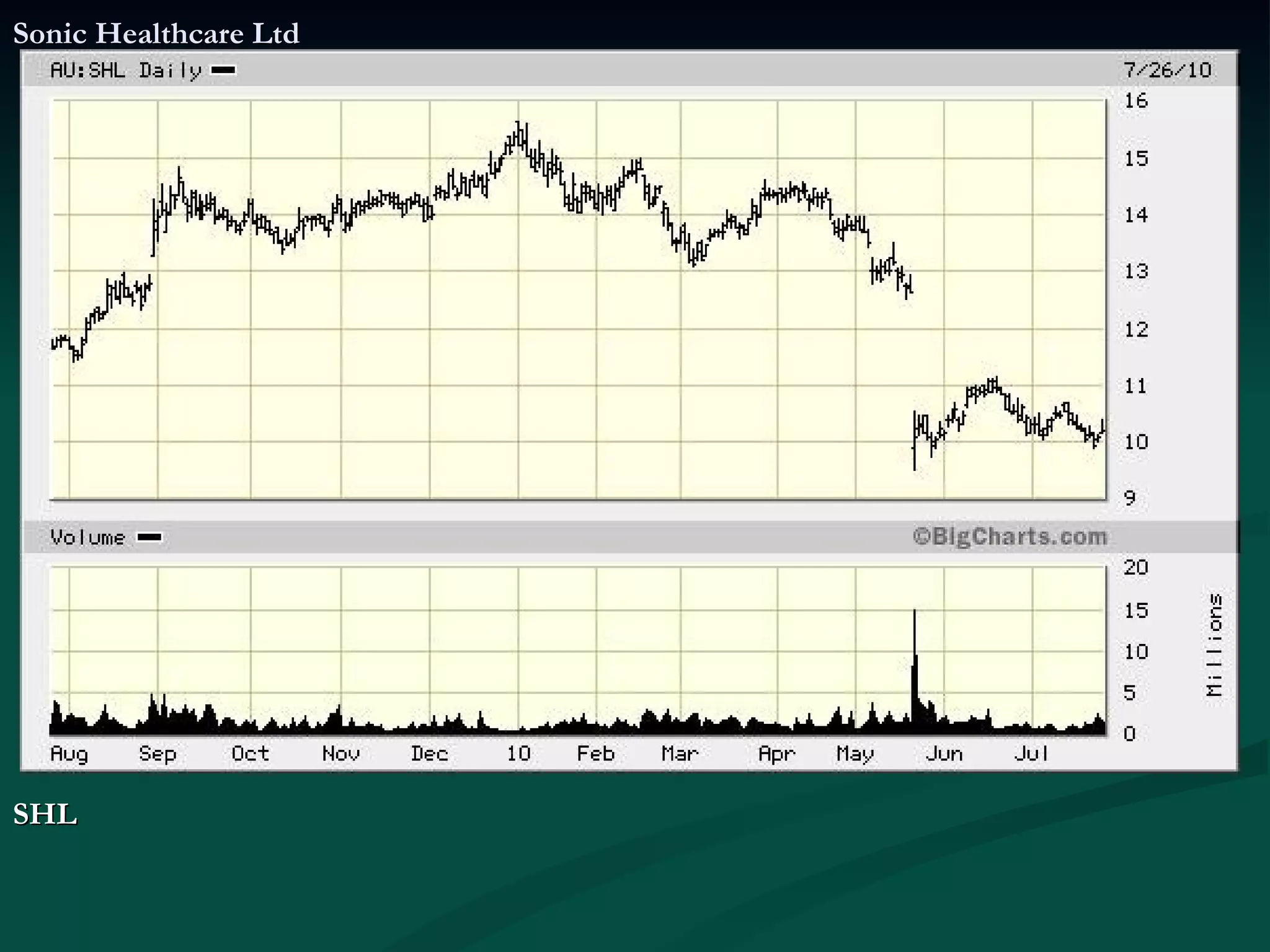 Sonic Healthcare Ltd SHL  