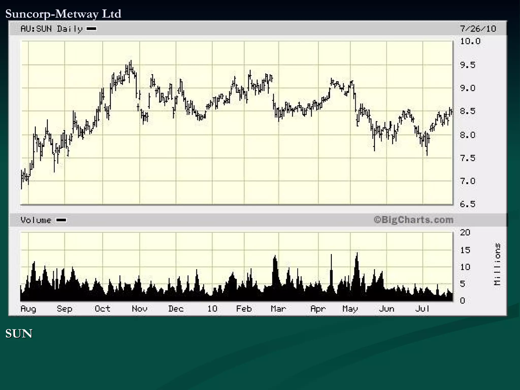 Suncorp-Metway Ltd SUN  