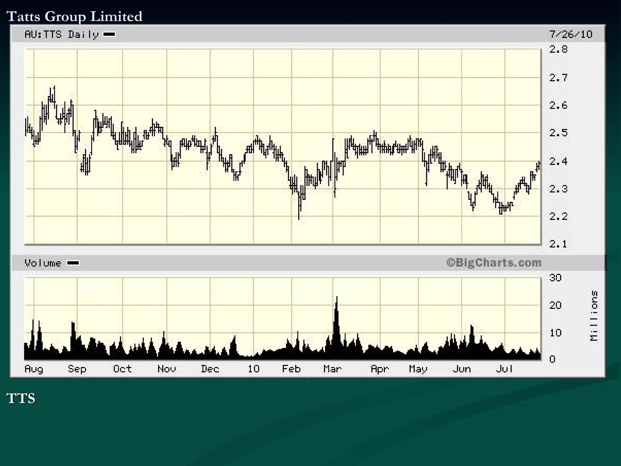 Tatts Group Limited TTS  
