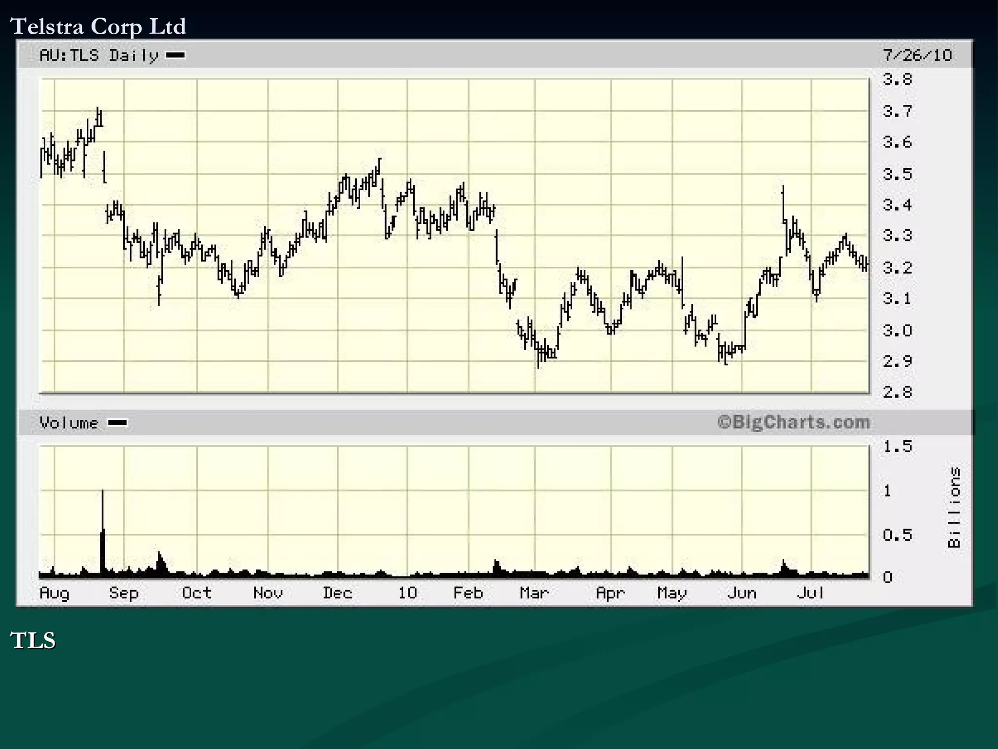Telstra Corp Ltd TLS  