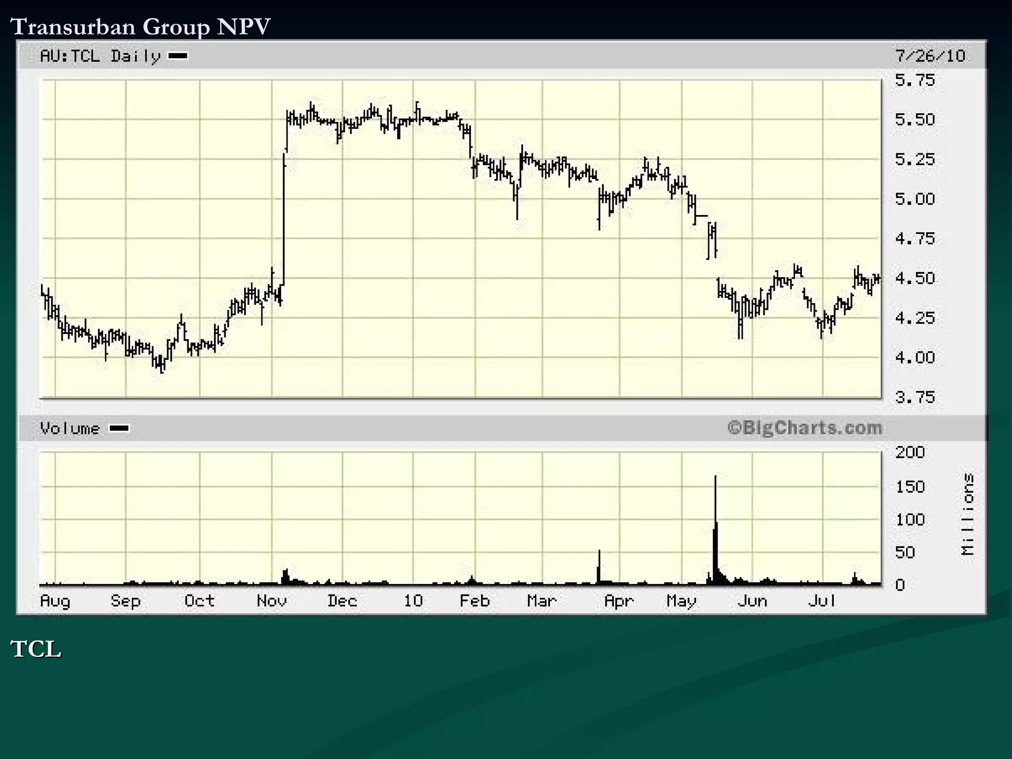 Transurban Group NPV TCL  