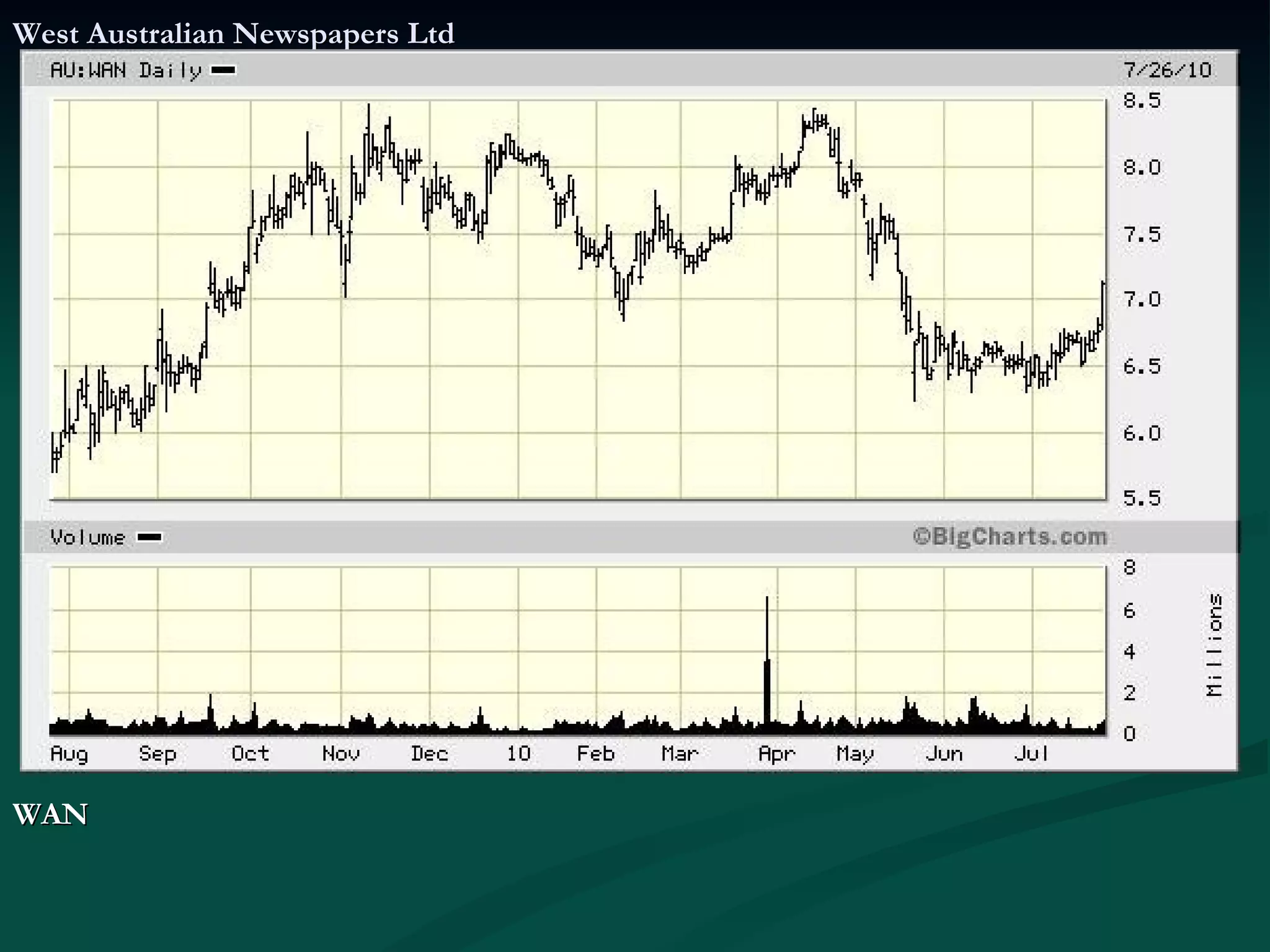 West Australian Newspapers Ltd WAN  