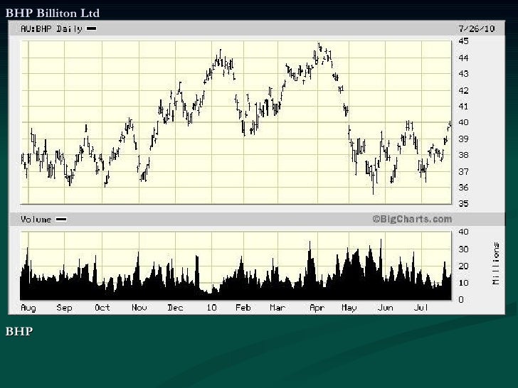 Australand Property Group Asx Australand Property Group Asx