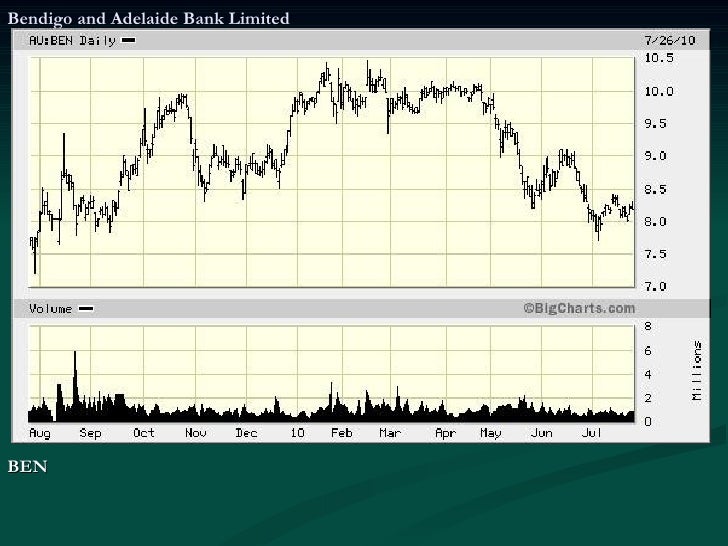 Australand Property Group Asx Australand Property Group Asx