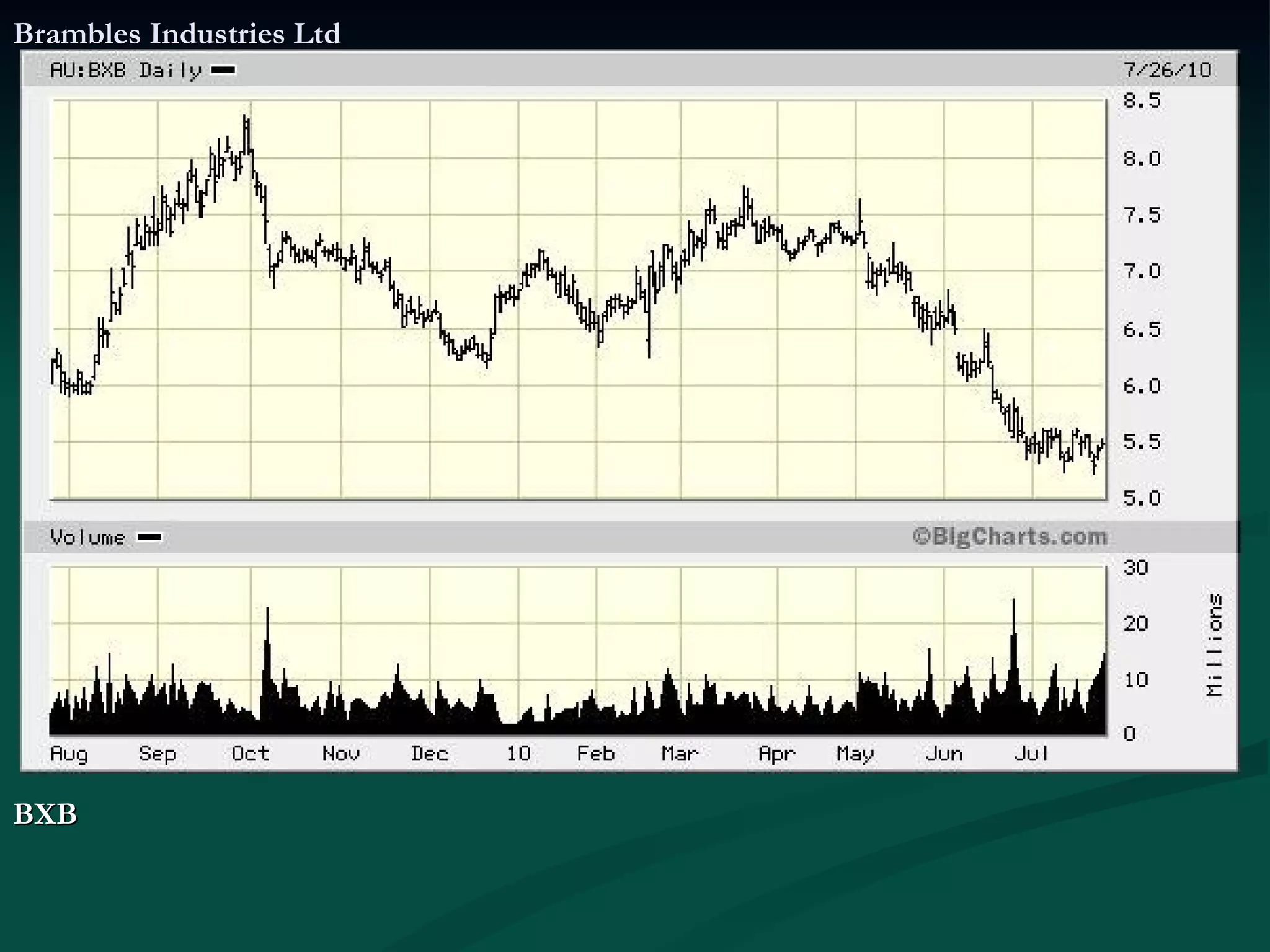 Brambles Industries Ltd BXB