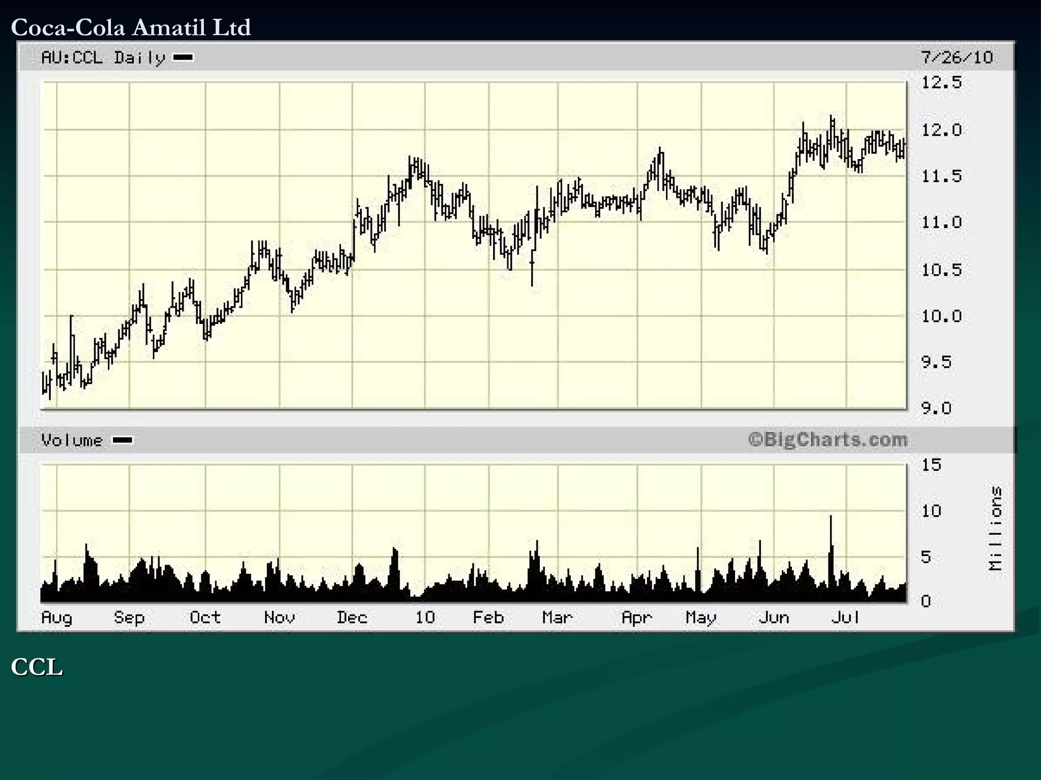 Coca-Cola Amatil Ltd CCL