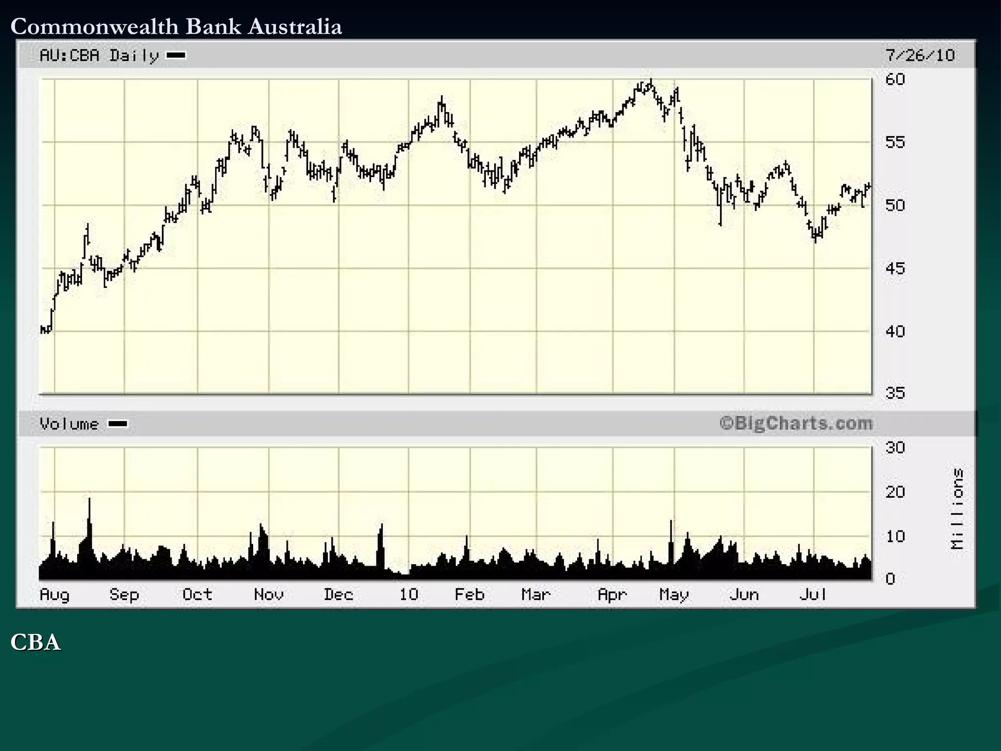 Commonwealth Bank Australia CBA