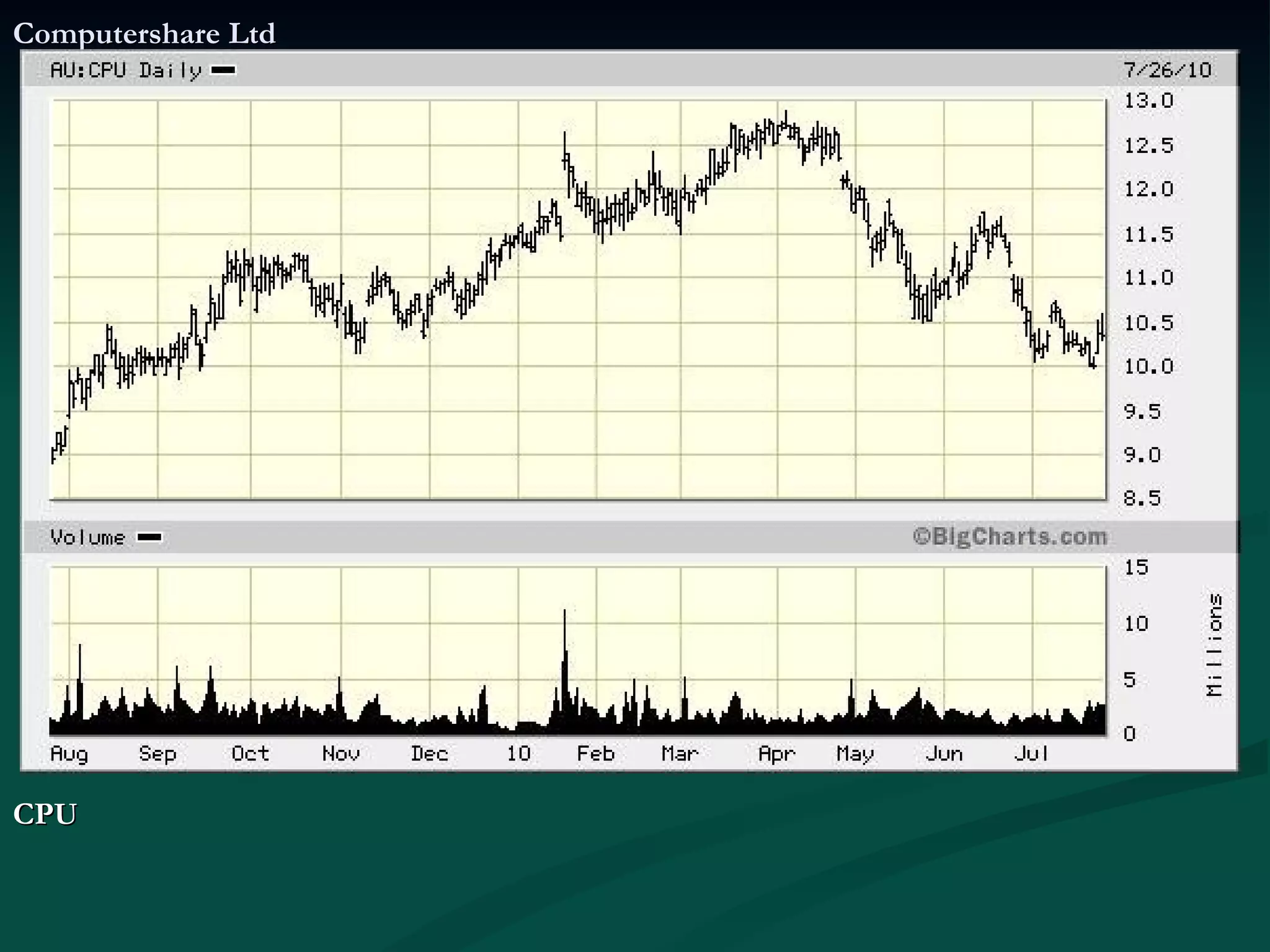 Computershare Ltd CPU