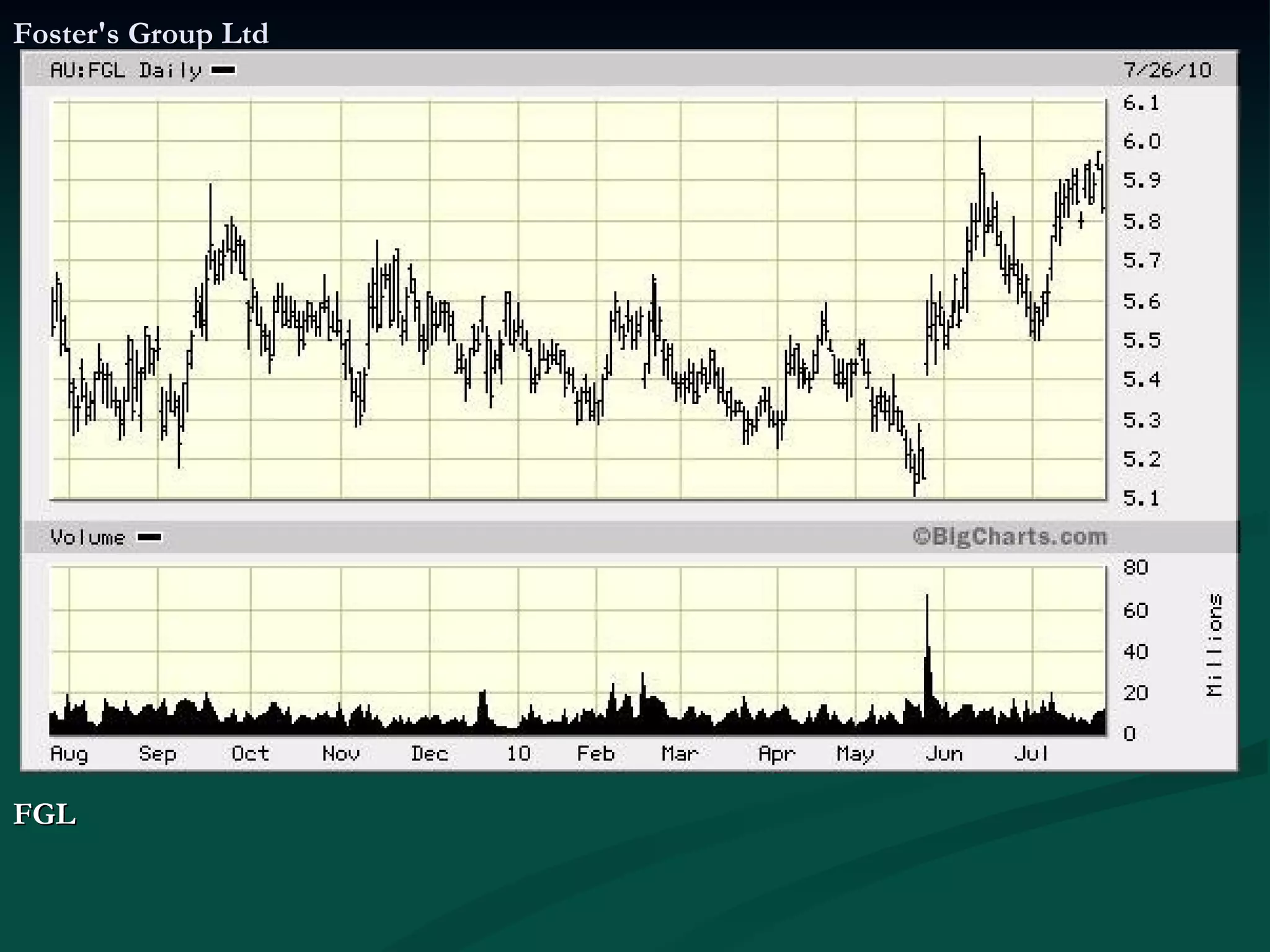 Foster's Group Ltd FGL