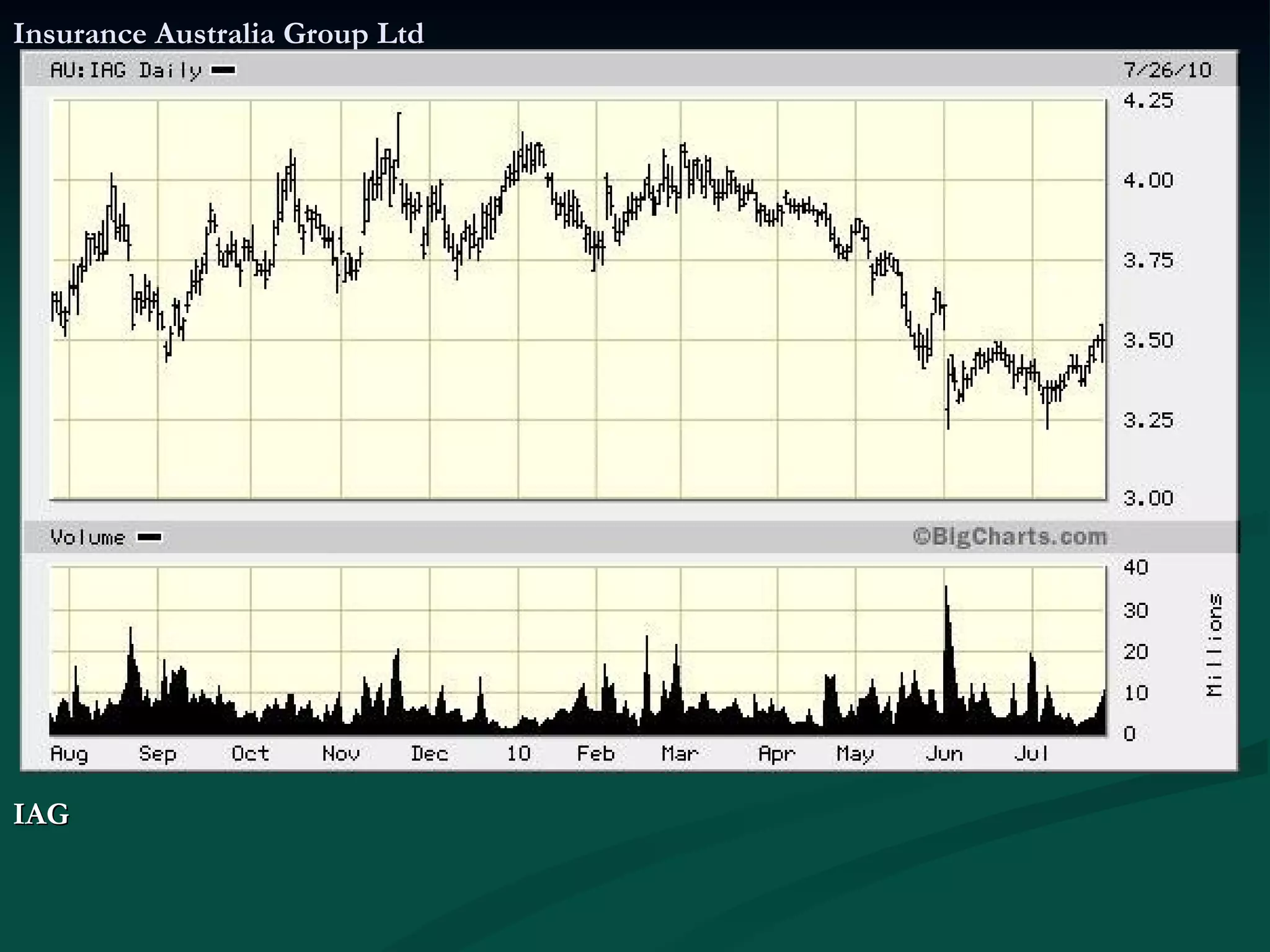 Insurance Australia Group Ltd IAG