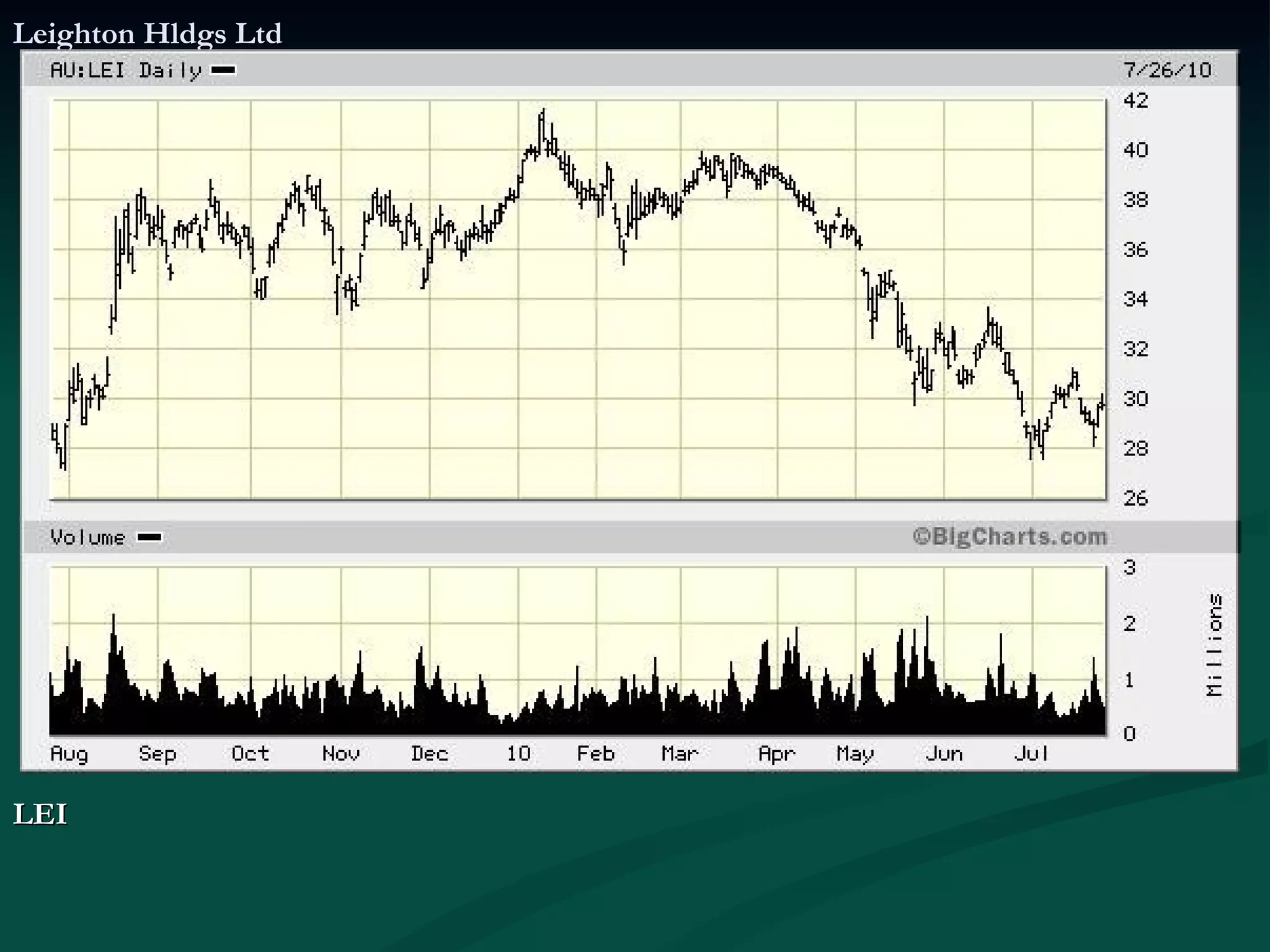 Leighton Hldgs Ltd LEI