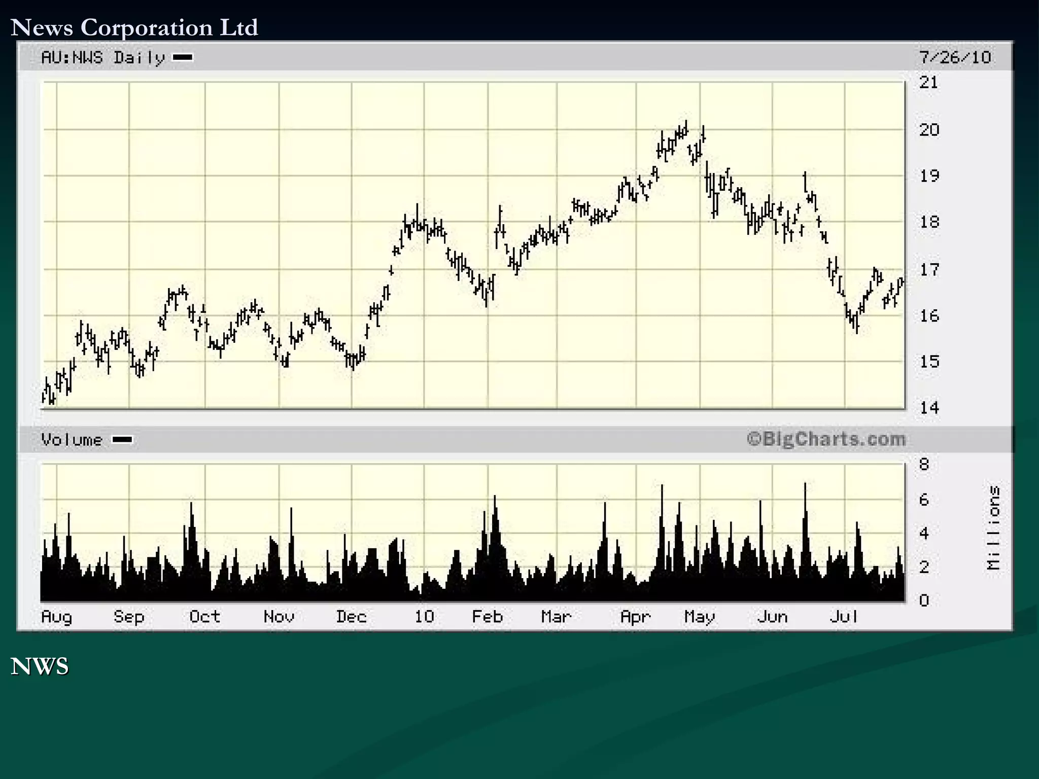 News Corporation Ltd NWS