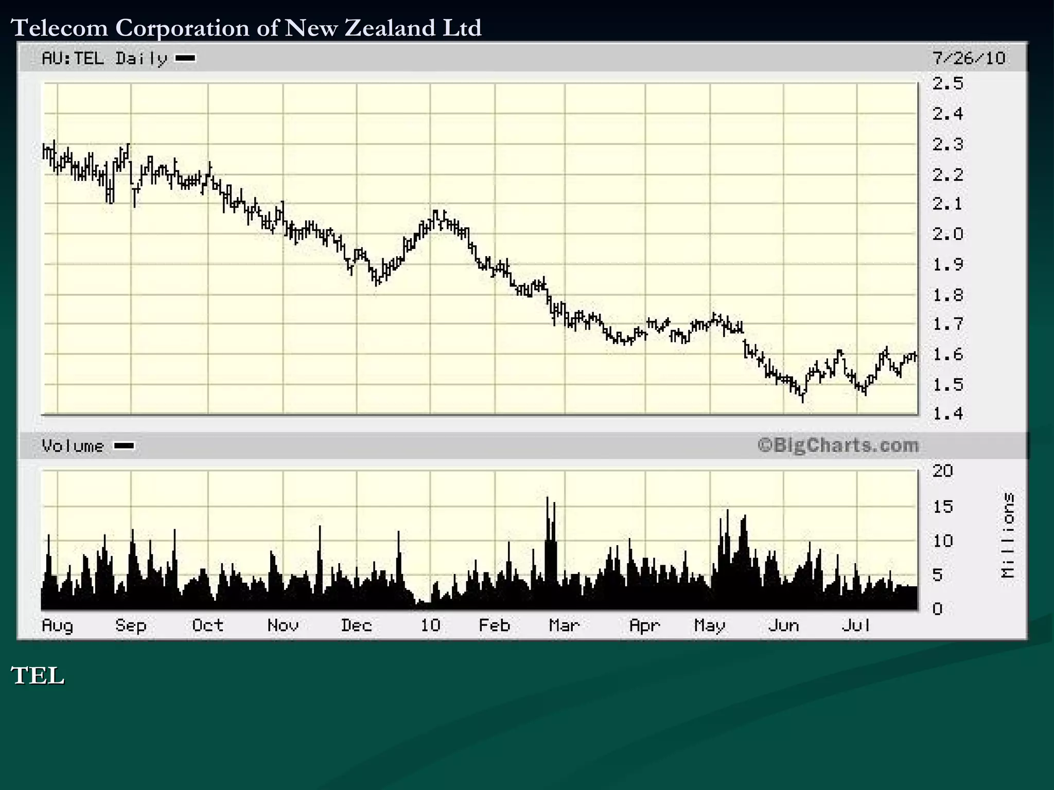 Telecom Corporation of New Zealand Ltd TEL