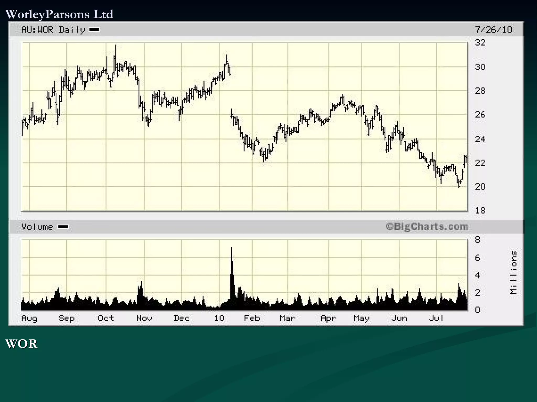 WorleyParsons Ltd WOR