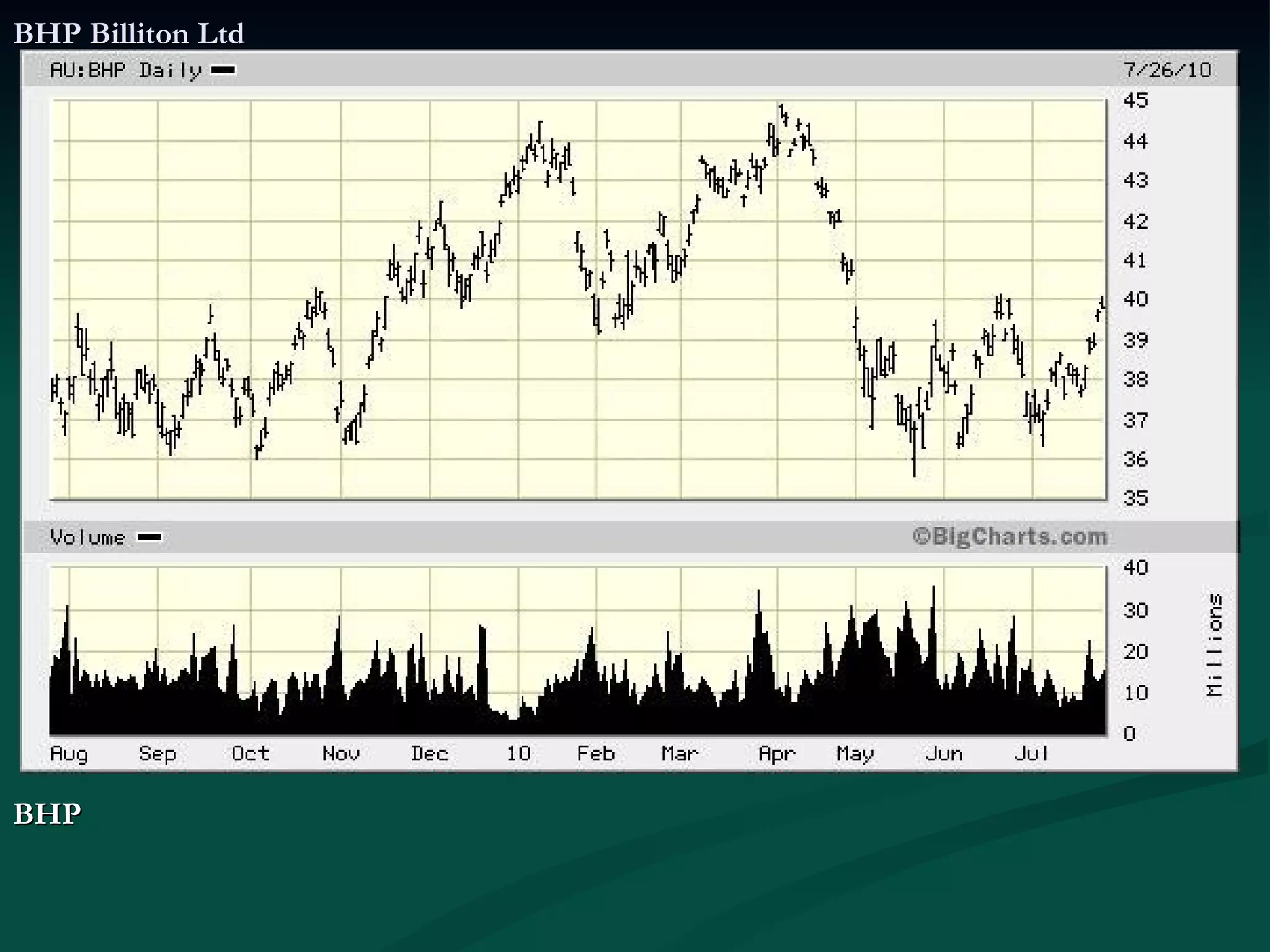 BHP Billiton Ltd BHP
