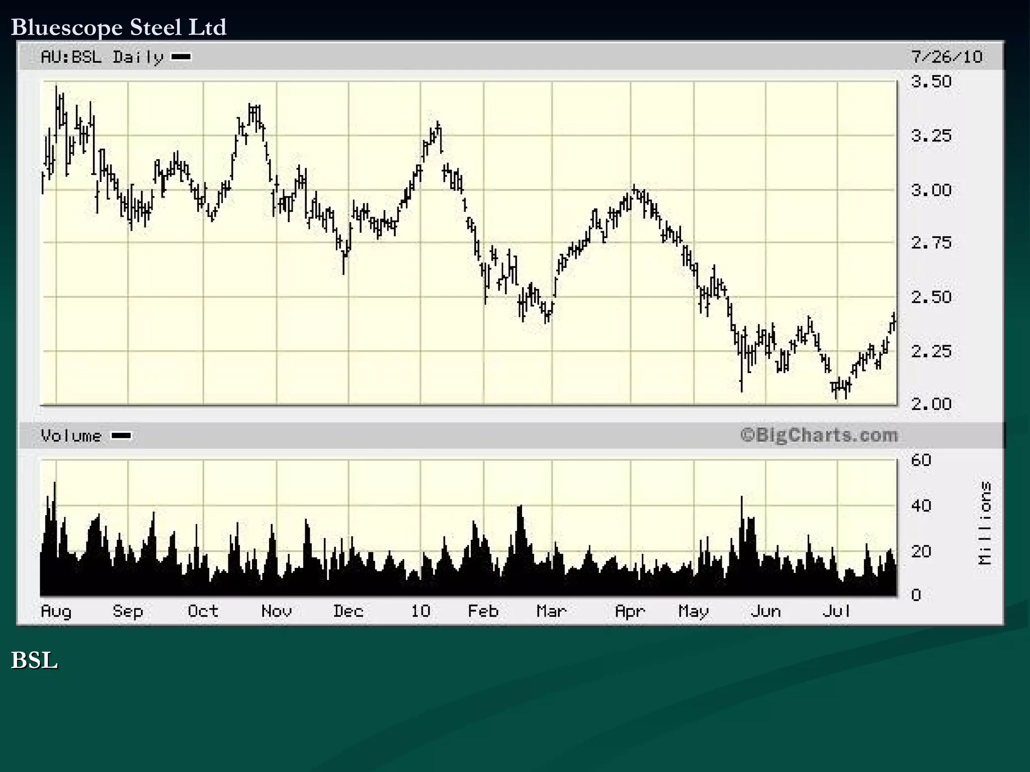 Bluescope Steel Ltd BSL