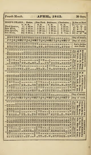 Fourth Month. APRIL,, 1842. 30 davs.
MOON'S PHASES.
d.
Third Quarter, 2
New Moon, 10
First Quarter, IS
Full Moon, 24
Boston.
H. M.
1 46 ev.
5 47 ev.
1 48 mo.
6 43 ev.
New-York.
IS. M.
1 34 ev
5 35 ev.
1 36 mo.
6 31 cv.
Baltimore.
n. m.
1 24 ey.
5 25 fv.
1 26 mo.
6 21 ev.
Charleston.
H. M.
1 10 ev.
5 11 cv.
1 12 mo.
6 7cu.
H |
Sun oa Meri.
1
9
H . M . 8 .
3 57
1 37
17
25
morning.
11 57 52
0?0 00<!OiOi^WWi I
Day of month,
ggg^gSttggg^gSBggg^gSBg>
5>
H^HSMg,
!?~lPay of week.
*.^*.wuwWKiw>-»-i-ooocococDcoa)<i«a»jffiO)aoiOiif.*. Sun's declen-
sion North,
CD©tOCO*»C}-3COC><OCOCn.*jO
Ci 05 OS OS C5 CJ Ol
cocococococoeocoM>*o*oio*o*oa
CO -q C5_Cn ^.WWH-tOCOJOJ©^?
tO *0!~» I
co co >*a © en *. co to
en enco to
,^toco*>.-cjto-ato
• H- O O g Mr-OC£0C-3 0)^^W?
. 00 ^ CO tO*.OiW"Ol t—S
2! C9
02 «..'
Ox Or
tOCO<
i men
CD O
en en en
JO CO J^
en en Cn i
C5 -J Coi
ienenenenenencnenoiOienenenenen[i;
to Q' >) oo o " oi *^aicocs5>—'cotfa-oir
C5C5C^05C5OSO>ClCSC00jG5a50SC5CiO5OiC5O5O5a5O5CiOiC;OiCSC5C0»5,a3j
g WwOtOOS'WOJWtSWwO >— © CO CO -3 5? *-^MWWt5iawO?
ClOiOlOi^MWMCncri CO tO CO aaacociO^- en co to o en co en in -3 t*
~2
oocooooo-iaawM' MMCtOCOOOOO^(^IC3*WNlM^ p
** wui«o<iooi"M to to to co aOCCO^OiCyirtiQwOiW^OOiCO^1
? ?
S ej nH P
M 5 © 5°
S 3 5
|
Day of month
g^g^SWg'Sg^Sa^g^SH^H^Hgaw:? |Day of week,
enenoxenenenenenenenenenenenencnenenenenenenenenenencnenenenf-ijo^
tOtOtOtOtOtOCOCOCOCOCOCOCO*.hfi.^i^4i.t* *'>=
b-i K3 Ji fn >i m t*i w f j ^ m ^i co n K3 f jl rn ^i h p sen ci~3 cooj tO^en-JCOCO— tOt£-0<-lCO©'-'CO lii.05-}CO©tOcoen~3!
C7503050i050iOien05Ci(J5C50S0505050i05roC105C50iC5C505C75C5050j
OCOOOrWWWWMMOl ocet»«3ai **>**. co co co to to >
to »A-i oimmj^^M w-> en to co to co a*-* to © ,&. to p to en to as — • ©co>— ccco>£»i—' — to P
I?
£
5. ? H
enenenoienenenenenenenenenenenenenenenenenenenenenenenoienen
i-i*-.*-*— tototototototototocaeococococococo
C5-JCC(aO*-»W*.OiO)COCOO'-tOWOi Oi -3 COO i
oi aa OS i
co co co
05OiGiO;O5CiO;CT3C75CT50iO5O5O501
iCCCOCOCOCOCOCOCOtOtOtOtOtOtOtO(—t r^ i-,i .-.•! X^ >~_i <~> ("-i «* r^ r^ ~i /^*s f-n r-11
05C5C750i05C7iQ5C5C7)5; IC/Jm
tototototototo —> — a 2- =
i^COCOtO— h-OCOCOPI?03
P -uOCOOO-Jffi'iMOMlMi-i
§ co en en en en 2 co en to £3 mo-Jen", en — cc cv eg
^^COCOtOtO*-t-'©P j2s
co — >f». >— en —' tN
coco o> co— to to ©
>ooco-io>enencotoi
i
en i— co *- en o> co
»3 ~1
©C0C0C0CC-J[<l0ien*»C0t3O<!
*!??
> g a
» « r* «
rrf!
r«gs
 