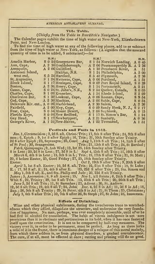 AMERICAN ANTI-SLAVERY ALMANAC.
Tide Table.
{Chiefly from the Table in Boicditch's Navigator.)
The Calendar pages exhibit the time of high water at New-York, Elizabethtown
Point, and New-London.
To find the time of high water at any of the following places, add to or subtract
from the time of high water at New- York, as follows : (A signifies that the annexed
quantity of time is to be added, S subtracted) —for
Amelia Harbor,
Ann, Cape,
Annapolis,
Anticosti Island,
west end,
St. Augustine,
Block Island,
Boston,
Canso, Cape,
Charles, Cape,
Charleston Bar,
Cod, Cape,
Delaware Riv. ent.
Fairfield,
Fear, Cape,
Florida Keys,
Gay Head,
George's River,
H.M
24
2 36
2 06
5 24
1 24
H.M.J H.M.
Georgetown Bar, S 1 54 Norwich Landing, A 45
Gouldsborough, A 2 06 Passamaquoddy R. A 2 36
Guildford, ~ A 1 30 Penobscot River,
Halifax, N.S. S 1 24 Philadelphia,
Hartford, S 5 40 Plymouth,
Hatteras, Cape, A 06 Portland,
S 09 Port Royal Island,
S 1 14 Portsmouth,
S 2 54 Quebec, Canada,
A 1 54 Rhode Island,
A 06 Roman, Cape,
A 2 06 Sable, Cape,
A 2 30 Salem,
S 09 Sandy Hook, N. J.,
A 2 06 Saybrook,
S 1 17 St. Simon's Bar,
A 2 21 Sunbury,
A 1 22,Townsend,
S 1 17 Henlopen, Cape,
A 2 36, Henry, Cape,
S 24 St. John's, N.F.,
S 1 09 Kennebec,
S 1 39 Lookout, Cape,
A 2 36 Machias,
A 06 Marblehead,
A 2 00 May, Cape,
S 54 Mount Desert,
S 04 New Bedford,
S 1 17Newburyport,
A 1 51 New-Haven,
A . 51
A 5 00
A 2 36
A 1 51
S 39
A 2 21
S 05
S 2 09
S 9 54
S 54
A 2 36
S 2 17
A 15
S 1 24
A 36
A 1 51
Festivals and
Jan. 1 , Circumcision ; 2, 2d S. aft. Christ-
mas ; 6, Epiph. ; 9, 1st S after Epiph ; 16,
2d S after Epiph ; 23, Septuages ; 25, Conv
of St Paul ; 30, Sexagesima.
Feb 6, Quinquages ; 9, Ash Wed ; 13, 1st
S in Lent ; 20, 2d S in Lent ; 27, 3d S in L.
March 6, 4th S in Lent ;
13. 5th S in L ;
20, S before Easter, 25, Good Friday ; 27,
Easter.
April 3, 1st S aft. Easter ; 10, 2d S. aft.
E. ; 17, 3d S aP. E ; 24, 4th S after E.
May 1, 5th S aft. E., and Sts. Philip and
James ; 5, Ascension ; 8, S aft Ascen ; 15,
Whit S , 22, Trinity ; 29, 1st S aft Trim
June 5, 2d S aft Trin ; 11, St Barnabas ;
12, 3d S aft Trin ; 19, 4th S aft T; 24, John
Bap. ; 26, 5th S aft Trinity ; 29, St Peter.
July 3, 6th S after Trin ; 10, 7th S after
Fasts in 1843.
Trin ; 17, 8th S after Trin ; 24, 9th S after
Trin; 31, 10th Sunday after Trinity.
Aug 7, 11th S aft Trin ; 14, 12th S after
Trin ; 21 , 13th S aft Trin ; 24, St Barthol
;
28, 14th Sunday after Trinity.
Sept 4, 15th S aft Trin ; 11, 16th S after
Trin ; 18, 17th S after Trin ; 21, St Matt
;
25, 18th Sunday after Trinity.
Oct 2, 19th S after Trin ; 9, 20th S after
Trin ; 16, 21 st S after Trin ; IS, St Luke ;
23, 22d S after Trin ; 28, Sts. Simon and
Jude 5 30, 23d S aft Trinity.
1
Nov 1, All Saints ; 6, 24th S after Trin ;
i 13, 25th S aft Trin ; 20, 26th S aft Trin ;
27, Advent ; 30, St. Andrew.
|
Dec. 4, 2d S in Ad; 11, 3d S in Ad; 18,
4th S in Ad ; 21, St Thorn ; 25, Christmas j
26, St Steph ; 27, St John ; 28, Innocents.
Effects of Drinking.
Wine and other physical exhilerants, during the treacherous truce to wretched-
edness which they afford, dilapidate the structure, and undermine the very founda-
tion of happiness. No man, perhaps, was ever completely miserable, until af'er he
had fled to alcohol for consolation. The habit of vinous indulgence is not nore
pernicious than it is obstinate and pertinacious in its hold, when it has once fastened
itself upon the constitution. It is not to be conquered by half-way measures. The
victory over it, in order to be permanent, must be perfect. As long as there lurks
a relic of it in the frame, there is imminent danger of a relapse of this moral malady,
from which there seldom is, as from plvysical disorders, a gradual convalescence.
The cure, if at all, must be effected at once ; cutting and pruning will do no good.
 