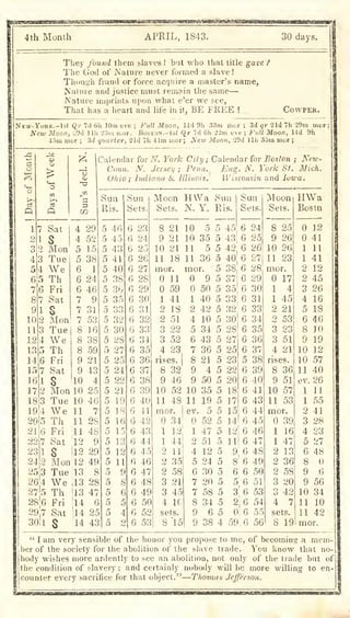 30 days.
They found them slaves ! but who that lille gave i
The Gud of Nature never formed a slave !
Tliiiugh fraud or force acquire a master's name,
Nalure and justice must remain the same—
Nature imi)riiils upon what e'er we see,
That has a heart and life in it, BE FKEE ! COWPER.
NEW-YoKK.-lst Qr 7d 61i 10m eve ;
Full Moon,
 