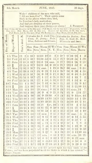 6ili Monilx JUNE, 1843. 30 days.
Wake ! children of the men who said,
" All aie born f.ee" ! Their spirits come
Back to tlie places where they bled,
In Freedouj's holy martyrdom.
And find you sleeping on their graves,
And hug^ms there your chains—ye slaves ! J. PlERPONT.
Xew-Tork.-Is* Qvarter 5d 9h 39m mor ; Full Moon, Ud Qli 15m mor ;
3d quarter, lOd 3h
34m eve; New Moon, -i'd 2h 24m eve. Boston -1st (Quarter, 5d 9h 51m mor;
Full Moon, l-2d -ih i'm mor ;
3d qr 19(j 3h 46m eve ;
New Moon, j'd 21i 36m eve.
|!
c 1
C
o
O
>-,
Q
2 a
3 7
4 I
6;}
74
8">
6
10 7
11 I
i2
5 3:3
144
15.5
10 6
177
KS!
19-2
•20:?
•214
225
2:U)
24 7
2.5 1
2G2
27 3
2S4
29 5
3!) 6
Thu
Frid
Satu
s
Mot!
Tue
Wed
Tl.u
Frid
Satu
s
xMon
Tue
Wed
Thu
Frid
Satu
s
Moil
Tue
Wed
Thu
Frid
Satu
3
Moil
Fue
Wed
Thu
Frid
o
o
rjl
Calendar for N. York Oity ;
Conn. N. Jersey; Penn.
Ohio; Indiana and Illinois.
Sun Sun iMoon
Ris. iSets. Sets.
22 2
22 10
22 18
22 25
22 32
22 39
22 45
22 51
22 5()
23 I
23 5
23 9
23 13
23 10
23 19
23 22
23 24
23 25
23 26
23 27
23 2S
23 28
23 27
23 26
23 23
23 2 i
23 19
23 16
23 12
4
4
14
4
4
4
4
4
4
4
4
4
4
4
4
4
:i4
4
4
1
4
4
4
4
4
4
4
4
4
337
337
327
32;7
327
317
31;7
317
317
3U|7
7
7
7
7
7
22
5
23
24
25
25
26
27
19
^-3
30
30
30
30
30
30|/
307
30,7
30,7
30|7
3!i7
31|7
3117
31|7
32,7
327
32!7
33:7
•Jo /
3317
28
28
29
29
30
30
31
31
31
31
32
10
10 o
11 24
11 53
mor.
21
1
1
2
3
rises.
9
08
41
3-^
H Wa
N. Y.
11 3
11 45
mor.
28
1
2
3
4
5
19
14
17
2()
32
Calendar for Boston ; New-
Eng. N. York St. Mich.
WiseoHsin and l&Ka.
9
10
10
11
11
II
39
11
39
4
27
51
mor.
6 36
7 37
S 31
9 21
10 8
10 ,53
11 35
ev. 16
59
1 43!
2 27
32
32
33
33
33
33
33
'S:i
l
1
-2
3
lo
41
11
46
28
17
sets.
8 1;^
s 55'
9 27
3
4
5
6
8
19
25
27
2(>
Sun iSuu
Ris.
8 51 1
9 32
10 13 14
10 54 4
Sets.
Moon
Sets.
28 7
27 7
27 7
277
267
267
267
2.57
25'7
25;7
25 7
7
7
2710 23
28,10 56
2911 26
2911 53
30 mor.
31 20
48
1 19
1 54
2 35
fl Wa
Bos In
1 3
1 39
o 01
24
24
24
24|7
247
247
247
257
25;7
2517
25|7
257
26,7
267
267
2717
2/j/
•>'^7
31
32
33
33
34
34
35
35
'S(j
36
37
37
37
37
38
38
38
38
38
o
O
3S
38
38
3
3
4
5
7
8
4
55
50
53
2
8
9 12
3 2.5:10 13
rises. 11
9 5,11 57
9 43ev. 44
10 14
 