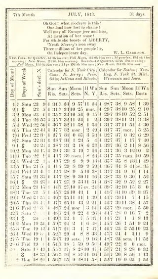 7[li Month JULY, 1843. !l
days.
Oh God ! what mockery is this!
Our land how lost to shame !
Well may all Europe jeer and hiss,
At mention of her name !
For while she boasts of LIBERTY,
'Neath Slavery's iron sway
Three millions of her people lie,
On Independence day. W. L. Garrison.
Nevv-York-U< Quarter, 4d -1117111 eve ;
Fidl Moon, lid Oh 10m eve ;
3d quarter, 19d 8h 44m
iDoriiiiig ;
New Moon, 2'iii Oli 46m moriiim;. Boston. -1st Quarter, 4d 2h 19m evening ;
FuU Moon, lid Oil J-ini eve ; Sd gr 19d 8h 56m mor ;
A'ew M.jon, i'd Oh 58m mor.
•=5
t
O
1 7
^ I
4;J
5 4
65
7fi
H 7
<) I
I(),t2
lipj
1-4
!:5|5
14
157
is,:j
19,4
20 5
316
227
2:j|l
4 2
>
2 •
()
2> :
y^
 