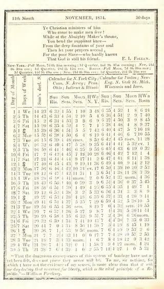11th Month NOVEMBER, 1834. 30 days
Ye Christian ministers of him
Who came to make men free !
While at the Almighty Maker's throne,
You bend the sujipliant knee—
From the deep fountains of your soul
Then let your prayers ascend ,
For the poor Slave—wlio hardly knows
That God is still his friend. E. L FOLLEN.
Sew-Yokk.-FuU Moon, 7d Oli 26m morning ; 3d Q^narter, 14d 9h 37m evening ; New, ild
Oh aSm eve; 1st quarler, 2Sd -Jli lim ere. BosTuy.-FuH Moon, 7d Oli 38m mor ;
3rf quarter, 14d 9h 49m eve ; New, 21d Oh 50m eve ; st quarter, 2Sd 2h 24m eve
a
o
o
Q
 